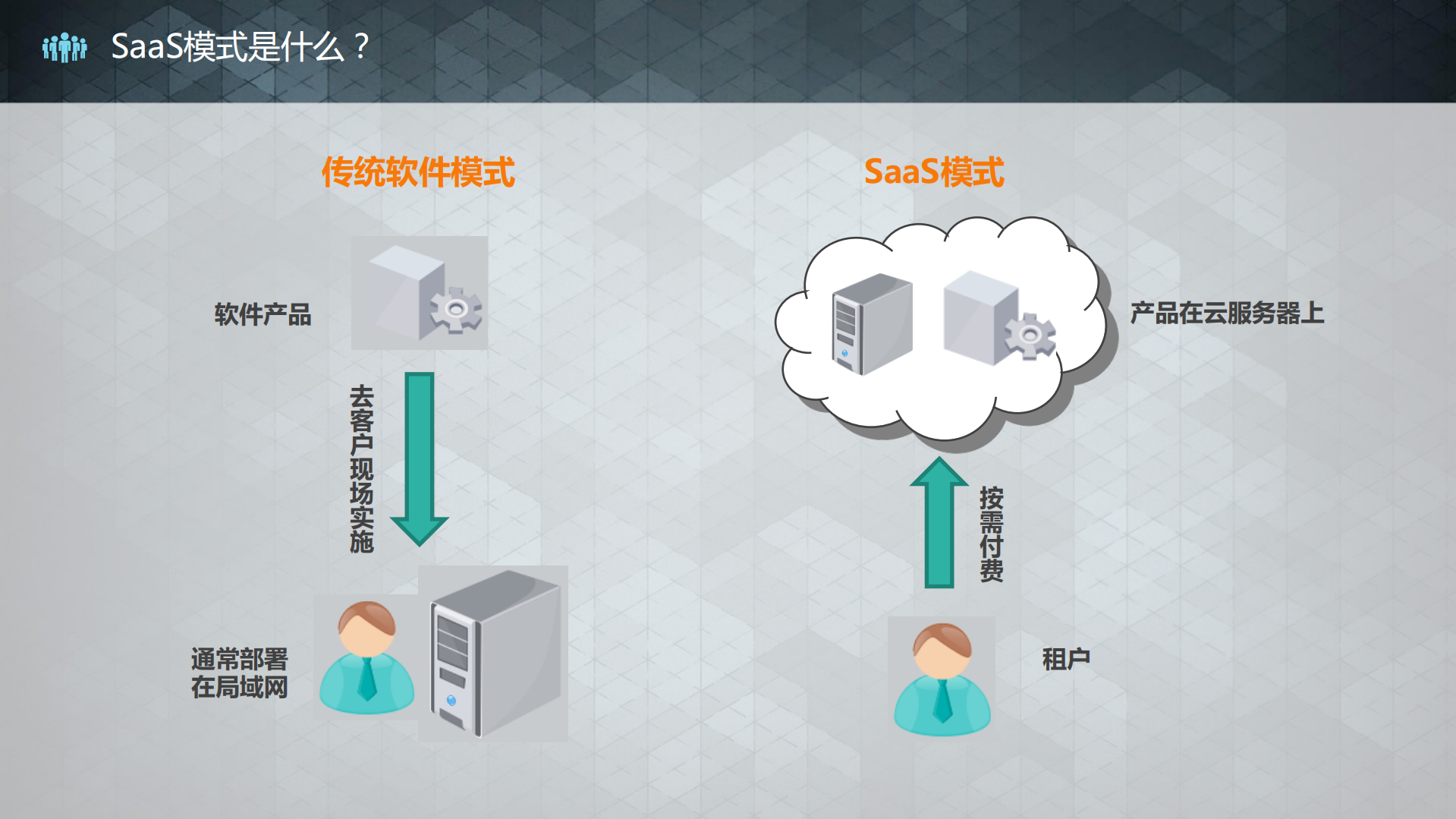 Spring+Cloud+&+SaaS+实战经验_ITIL之家(www.itilzj.com)_.PDF 第4页