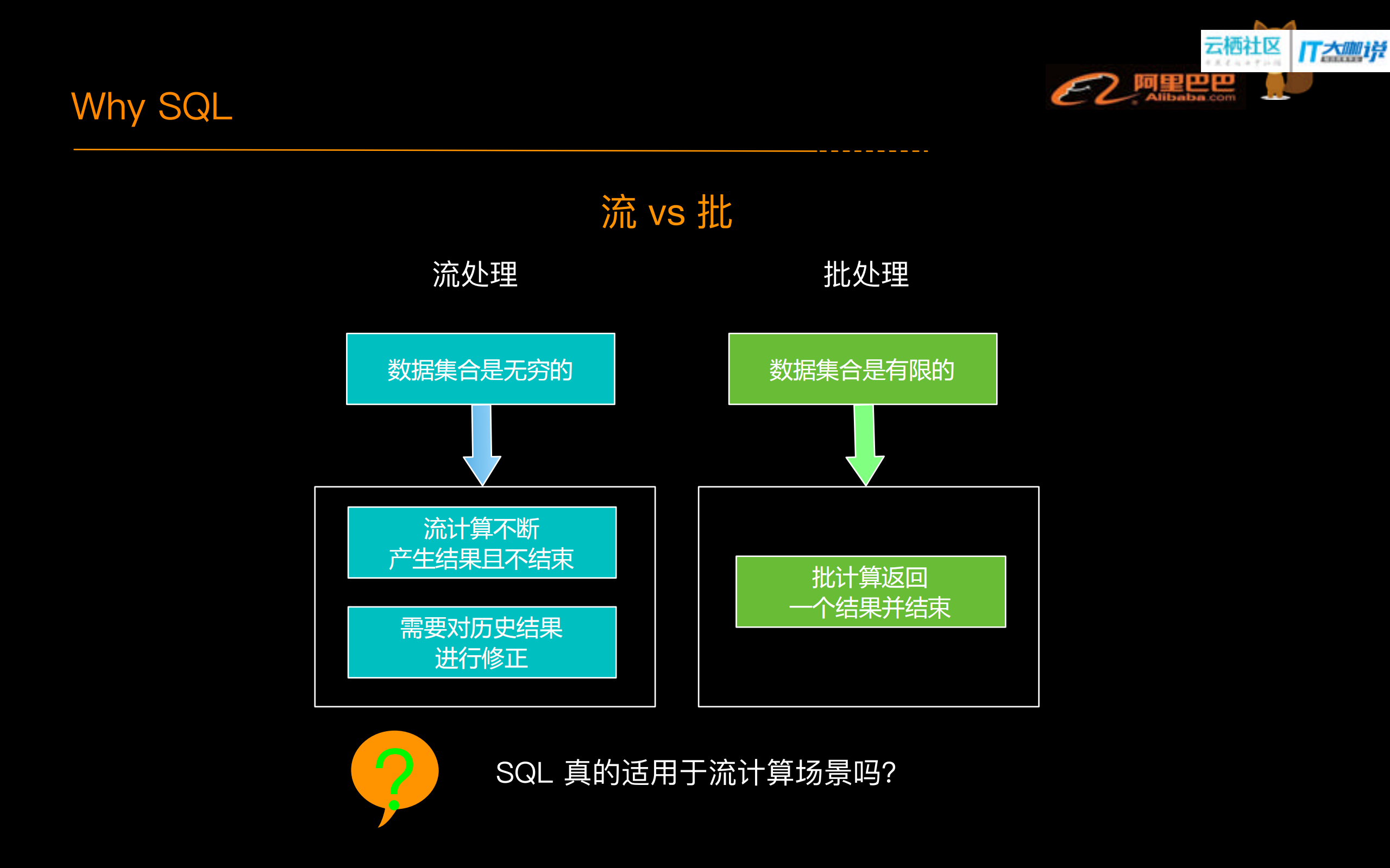 Blink+SQL关键技术及实现原理_ITIL之家(www.itilzj.com)_.PDF 第8页