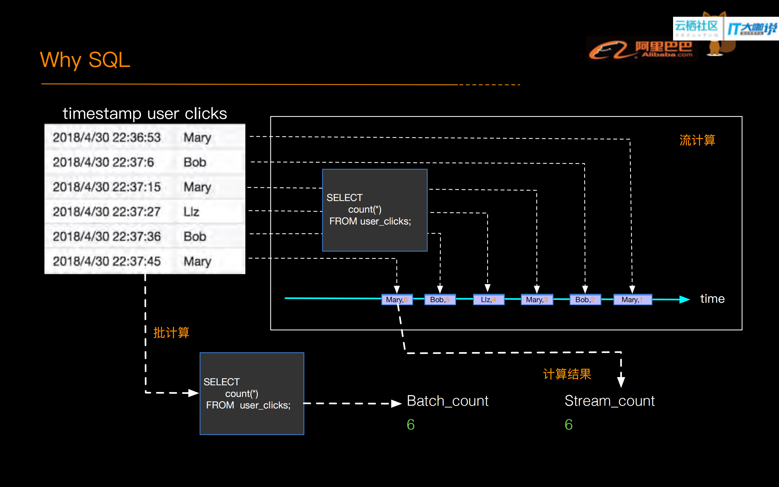 Blink+SQL关键技术及实现原理_ITIL之家(www.itilzj.com)_.PDF 第9页
