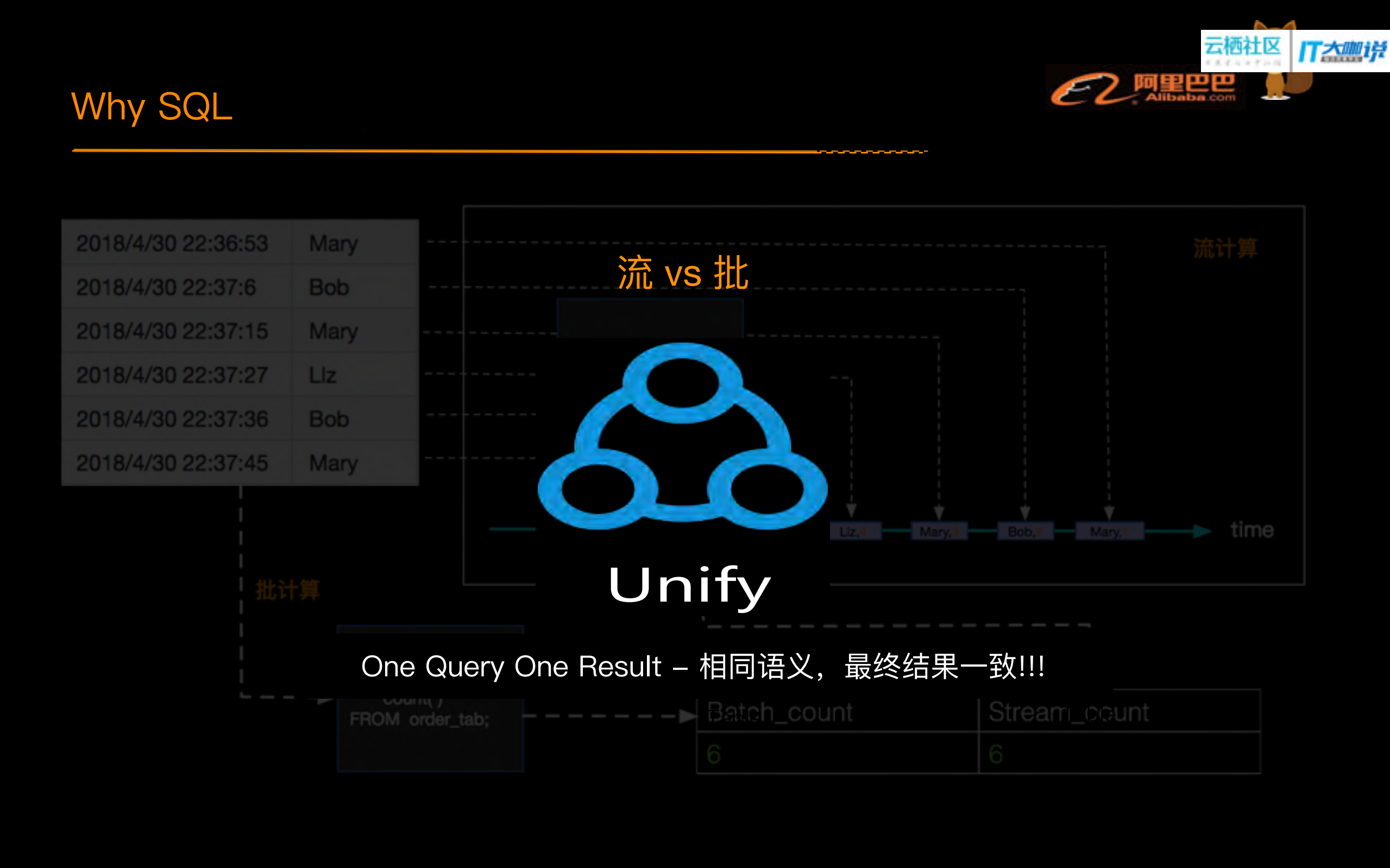 Blink+SQL关键技术及实现原理_ITIL之家(www.itilzj.com)_.PDF 第10页