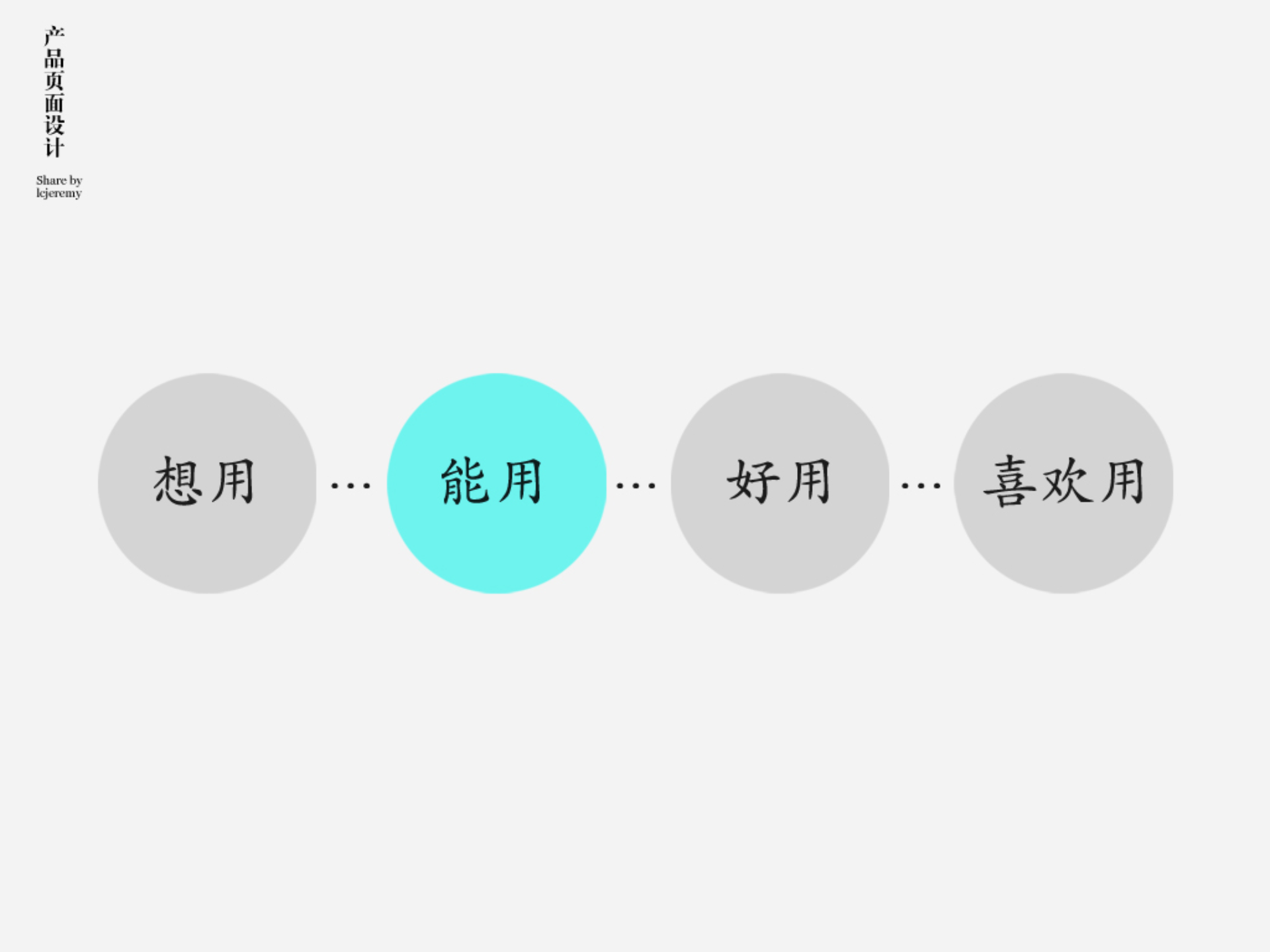 产品页面设计_ITIL之家(www.itilzj.com)_.PPTX 第6页