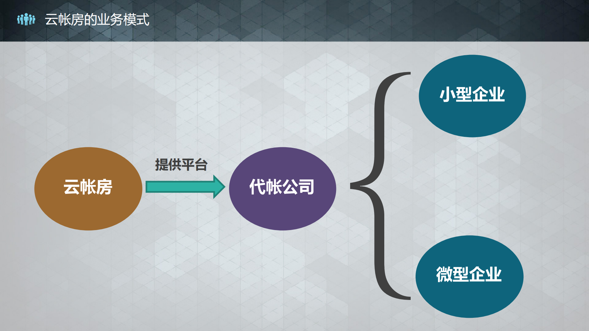 Spring+Cloud+&+SaaS+实战经验_ITIL之家(www.itilzj.com)_.PDF 第5页