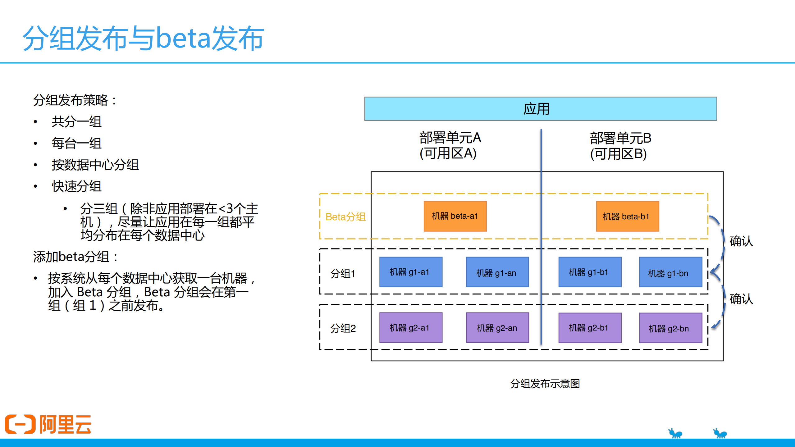 基于K8s扩展机制实现PaaS平台云原生演进_ITIL之家(www.itilzj.com)_.PDF 第3页