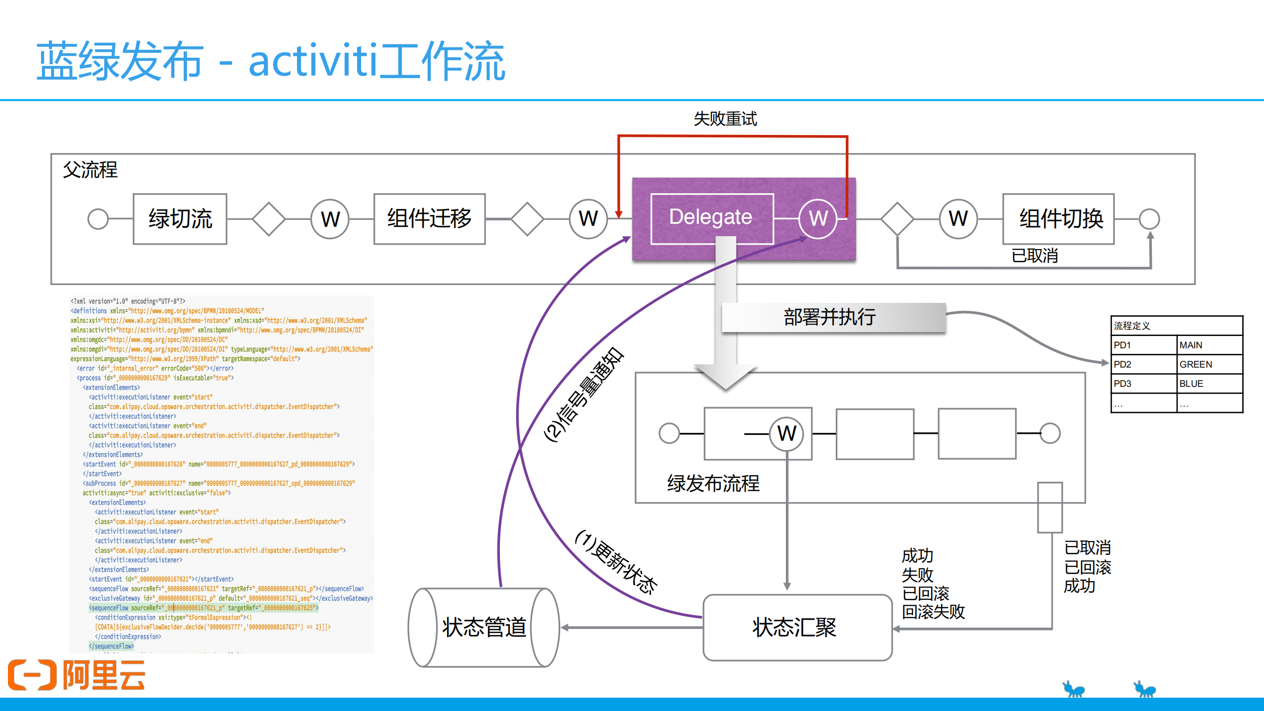 基于K8s扩展机制实现PaaS平台云原生演进_ITIL之家(www.itilzj.com)_.PDF 第4页
