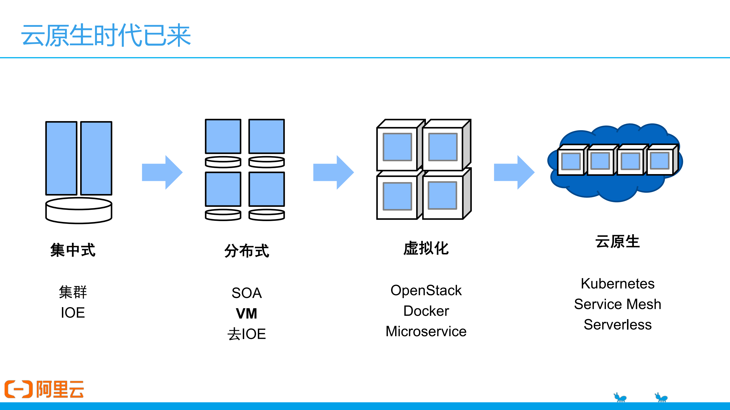 基于K8s扩展机制实现PaaS平台云原生演进_ITIL之家(www.itilzj.com)_.PDF 第5页