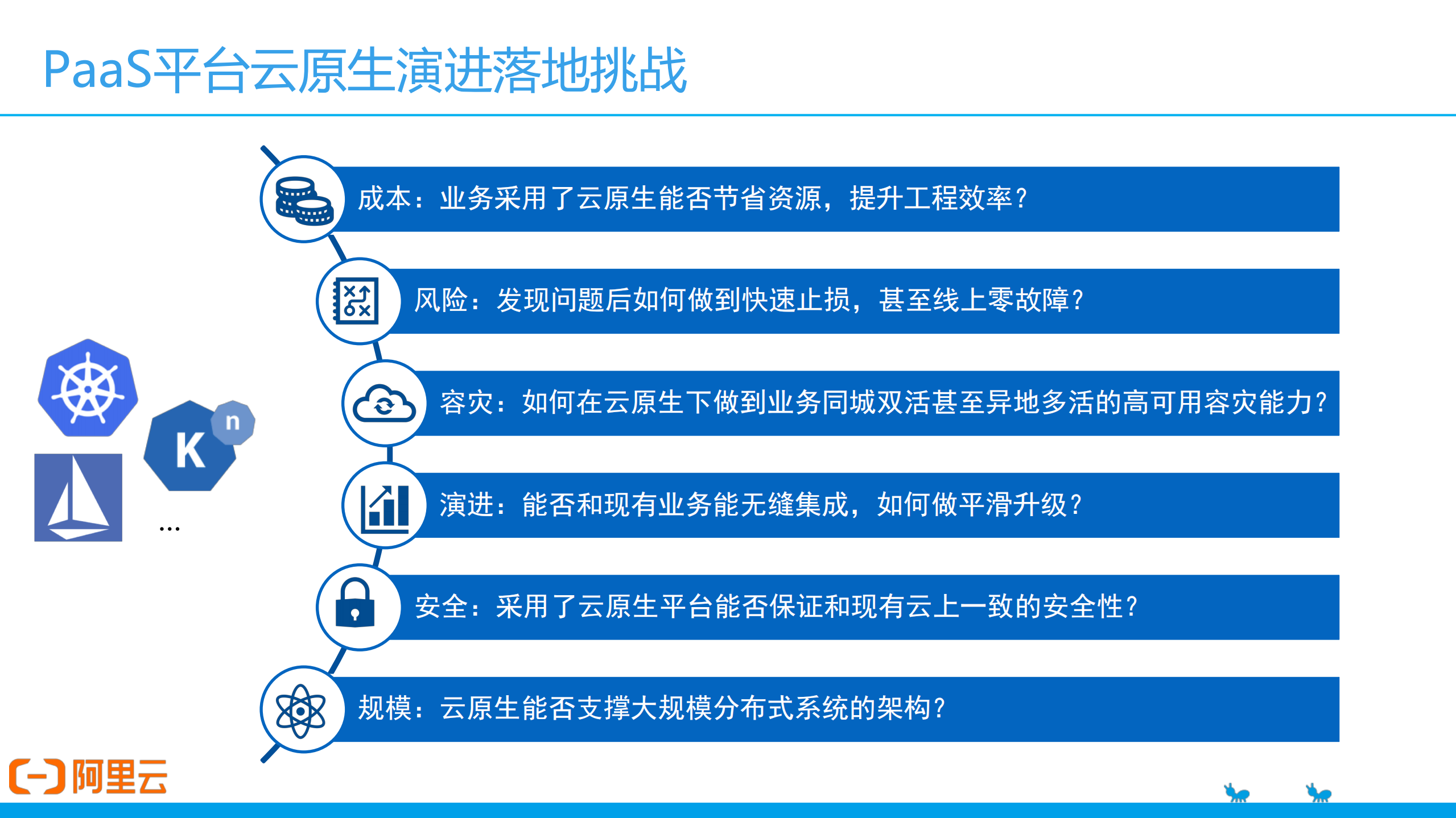 基于K8s扩展机制实现PaaS平台云原生演进_ITIL之家(www.itilzj.com)_.PDF 第6页