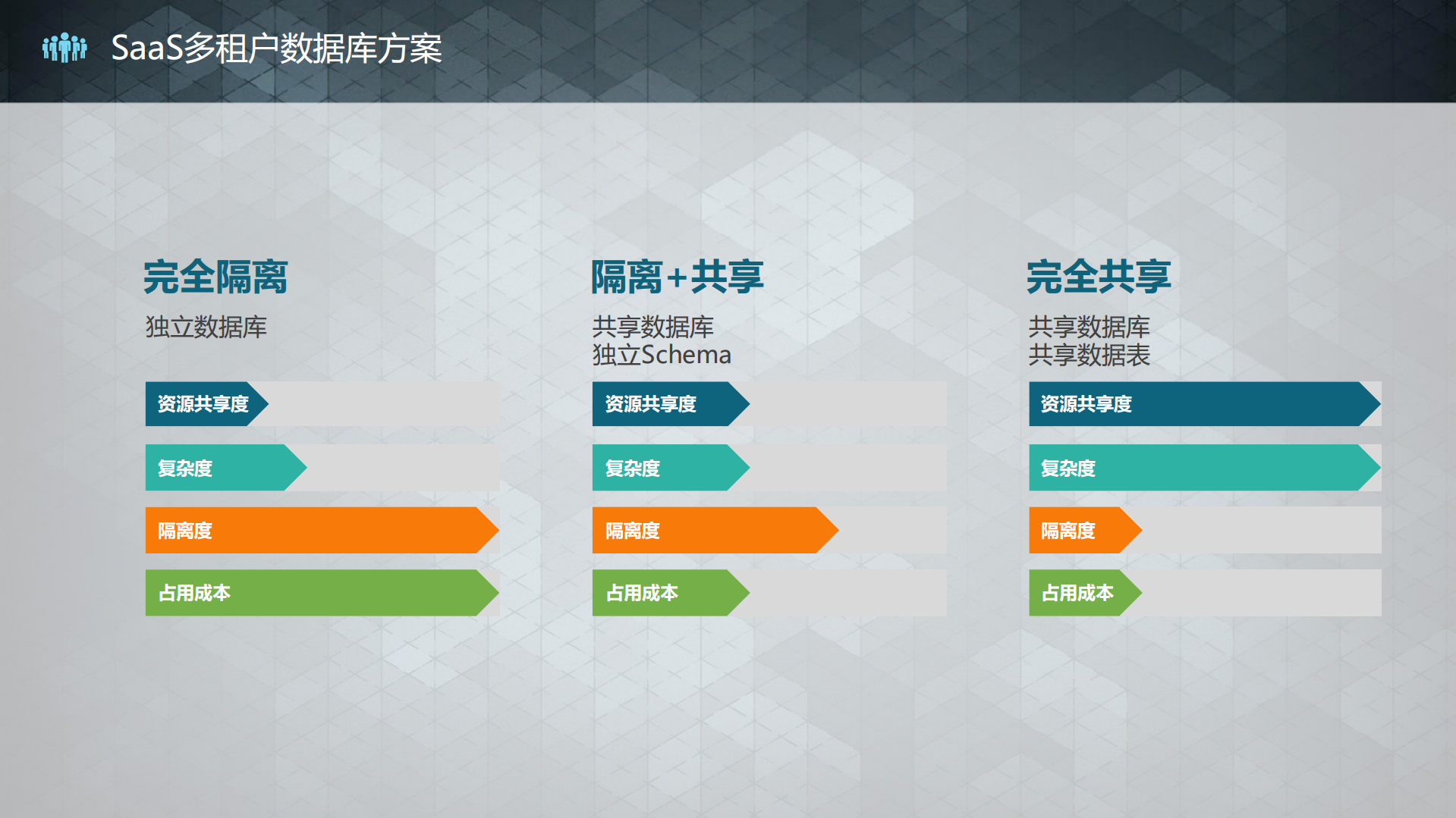 Spring+Cloud+&+SaaS+实战经验_ITIL之家(www.itilzj.com)_.PDF 第6页