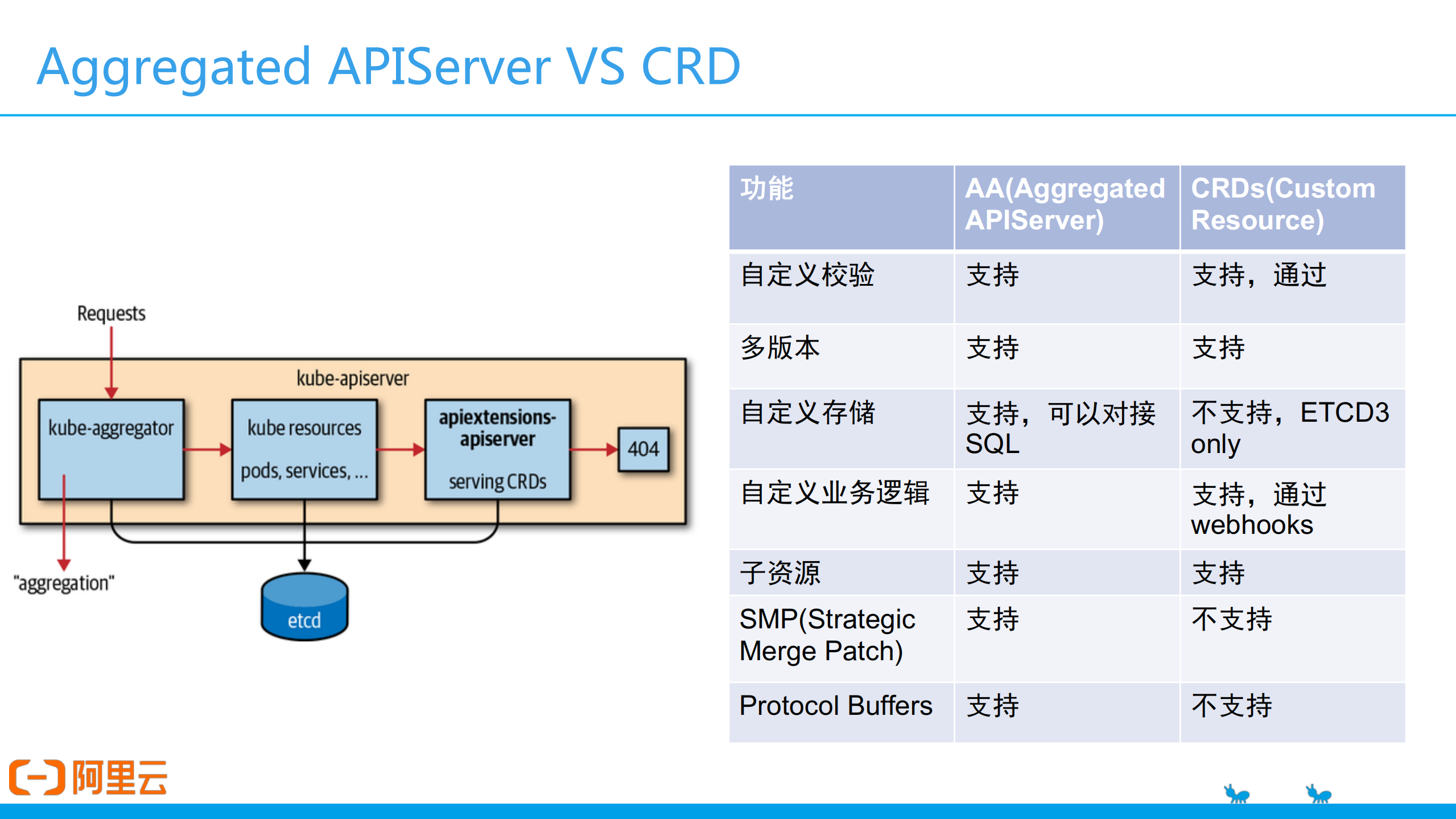 基于K8s扩展机制实现PaaS平台云原生演进_ITIL之家(www.itilzj.com)_.PDF 第8页