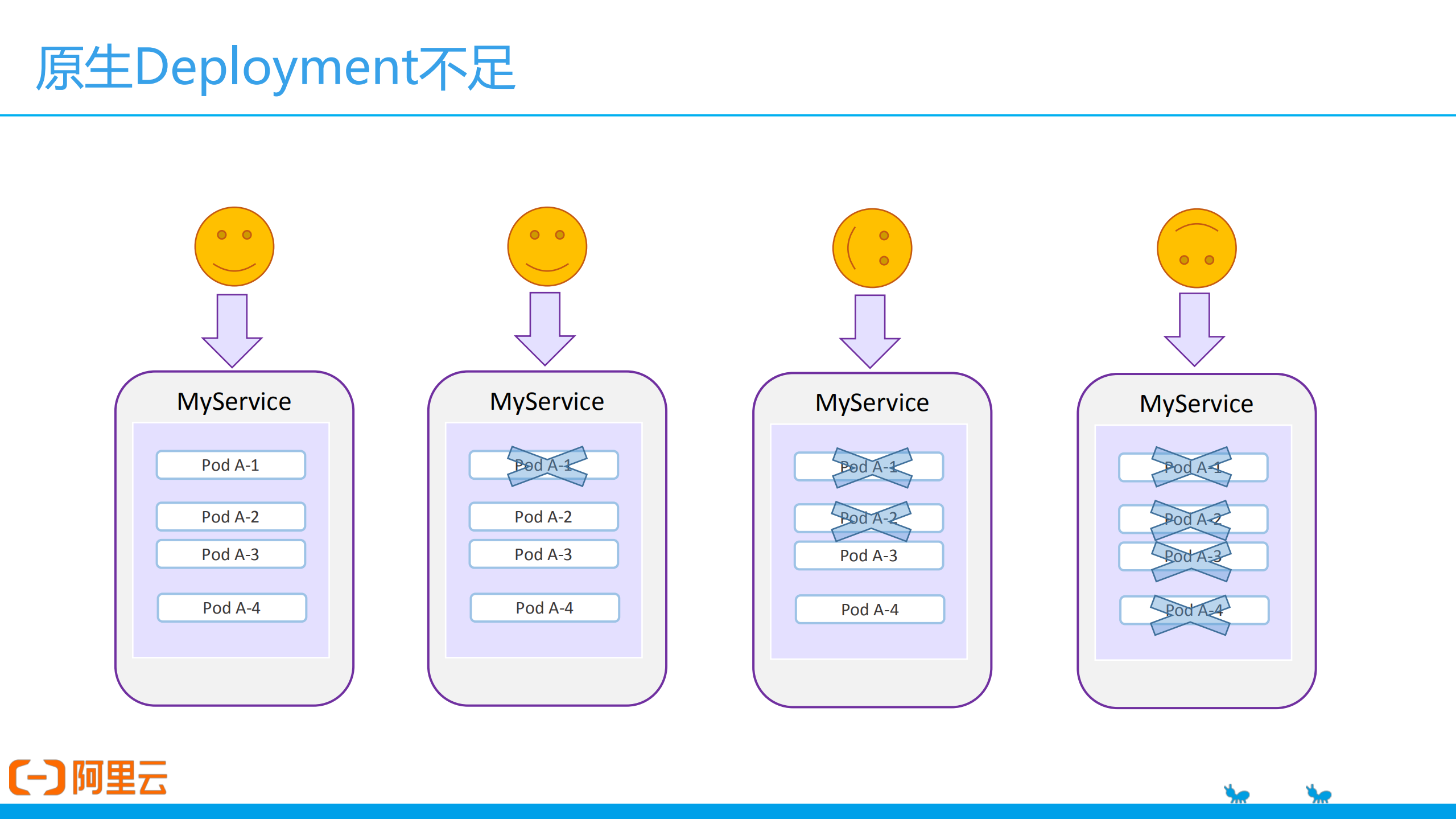 基于K8s扩展机制实现PaaS平台云原生演进_ITIL之家(www.itilzj.com)_.PDF 第10页