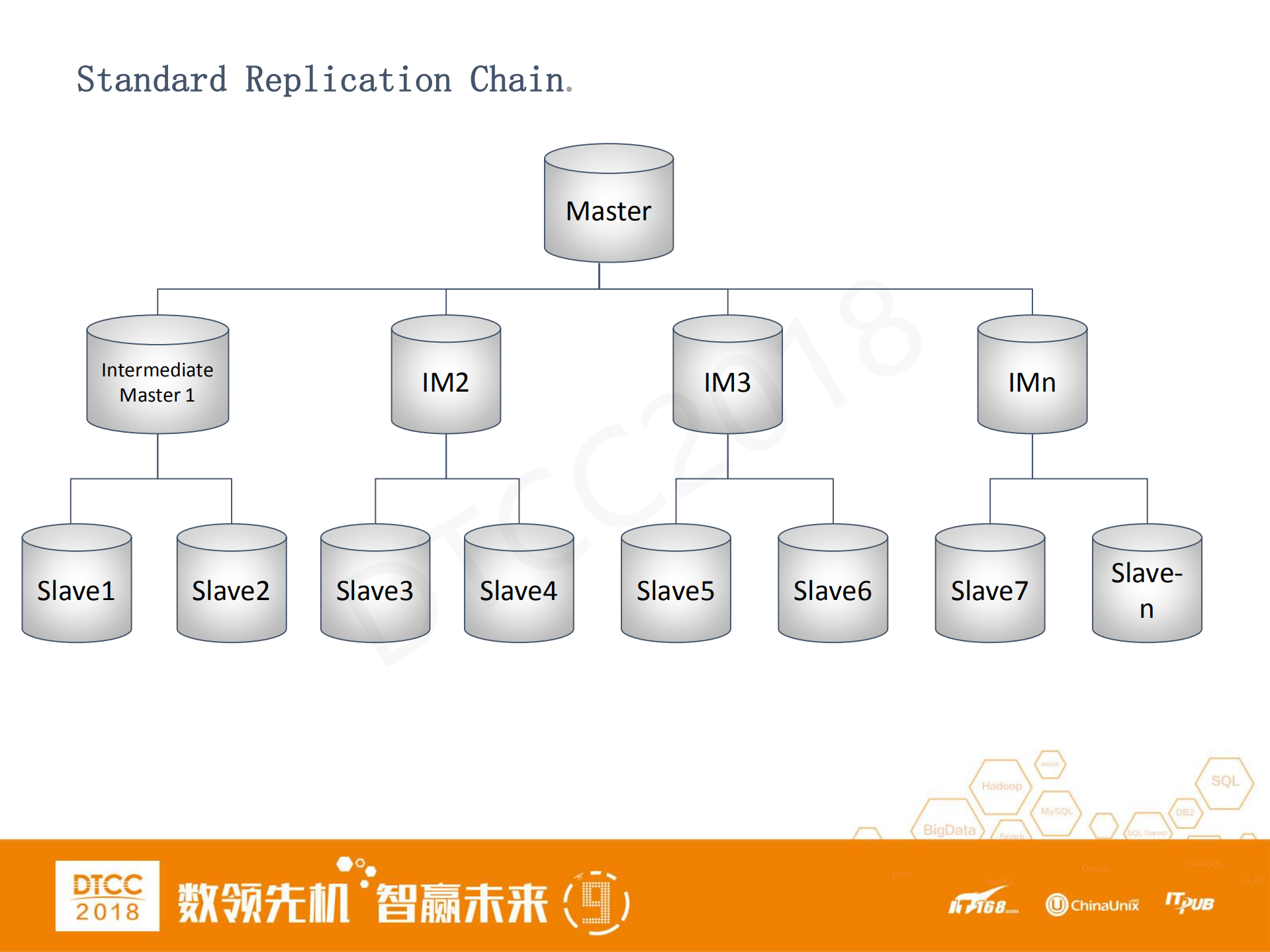 Booking.com+MySQL数据库架构_ITIL之家(www.itilzj.com)_.PDF 第6页
