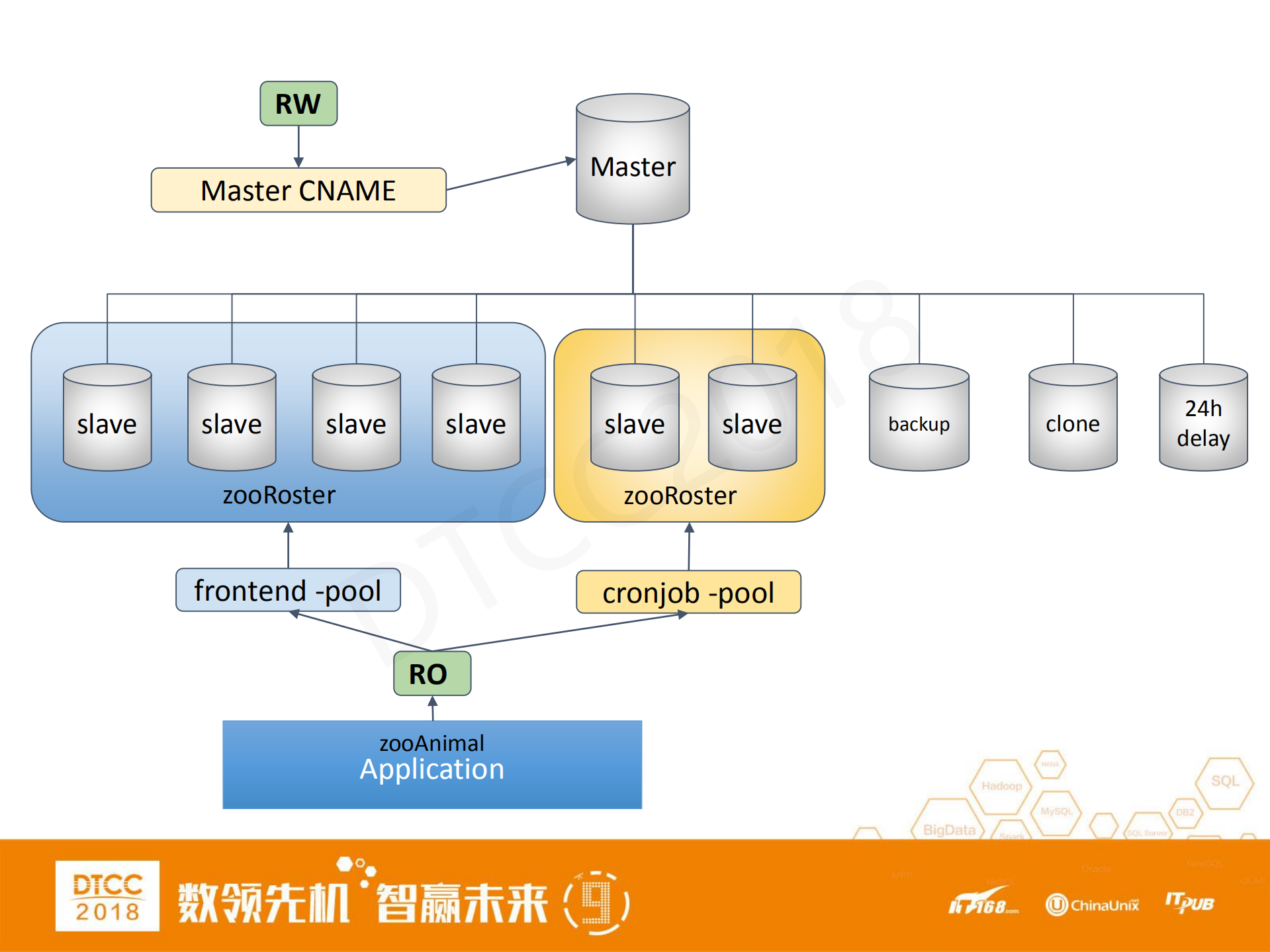 Booking.com+MySQL数据库架构_ITIL之家(www.itilzj.com)_.PDF 第7页