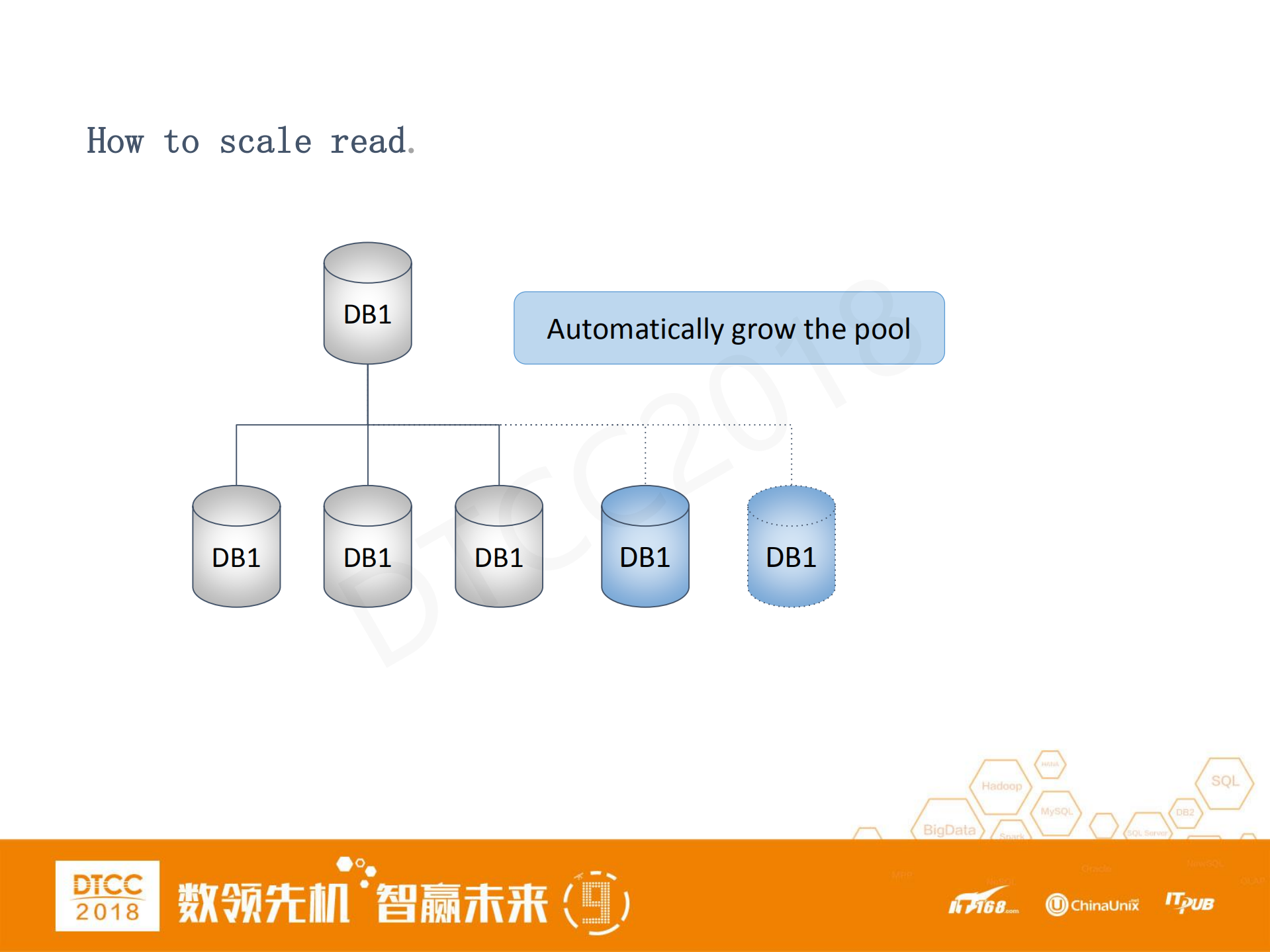 Booking.com+MySQL数据库架构_ITIL之家(www.itilzj.com)_.PDF 第9页