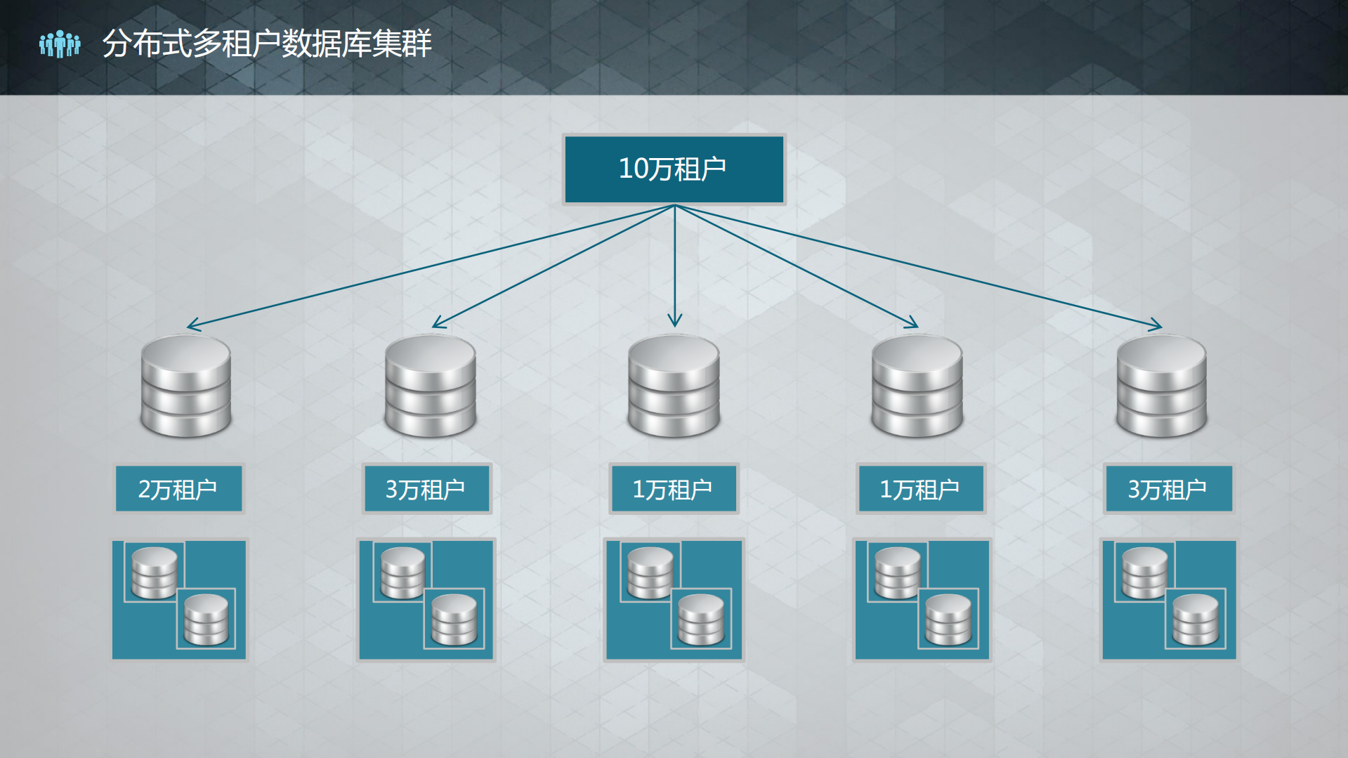 Spring+Cloud+&+SaaS+实战经验_ITIL之家(www.itilzj.com)_.PDF 第10页