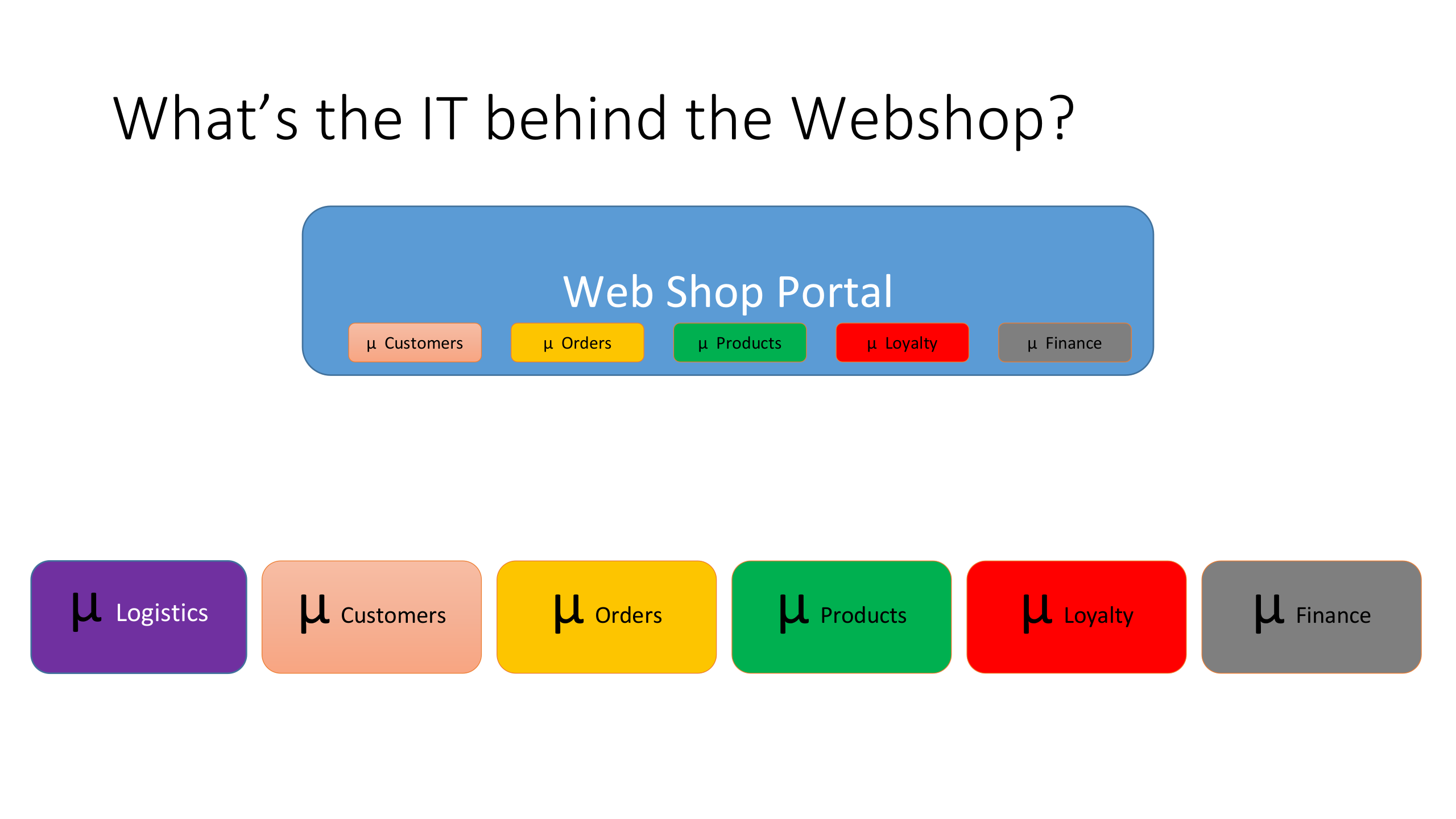 Business+Session+CodeOne_ITIL之家(www.itilzj.com)_.PPTX 第5页