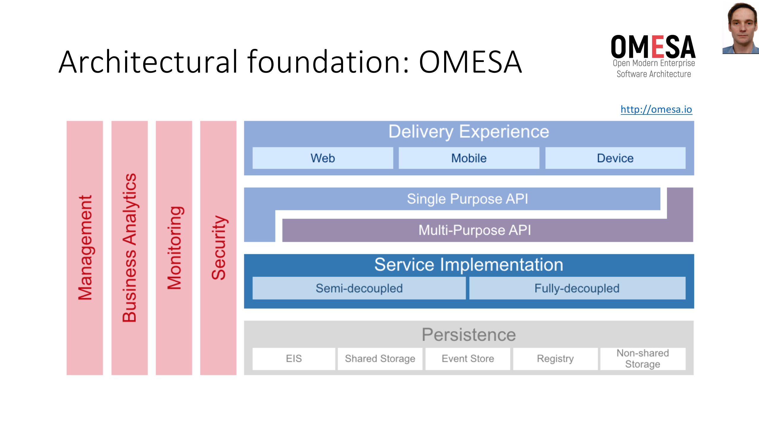 Business+Session+CodeOne_ITIL之家(www.itilzj.com)_.PPTX 第7页