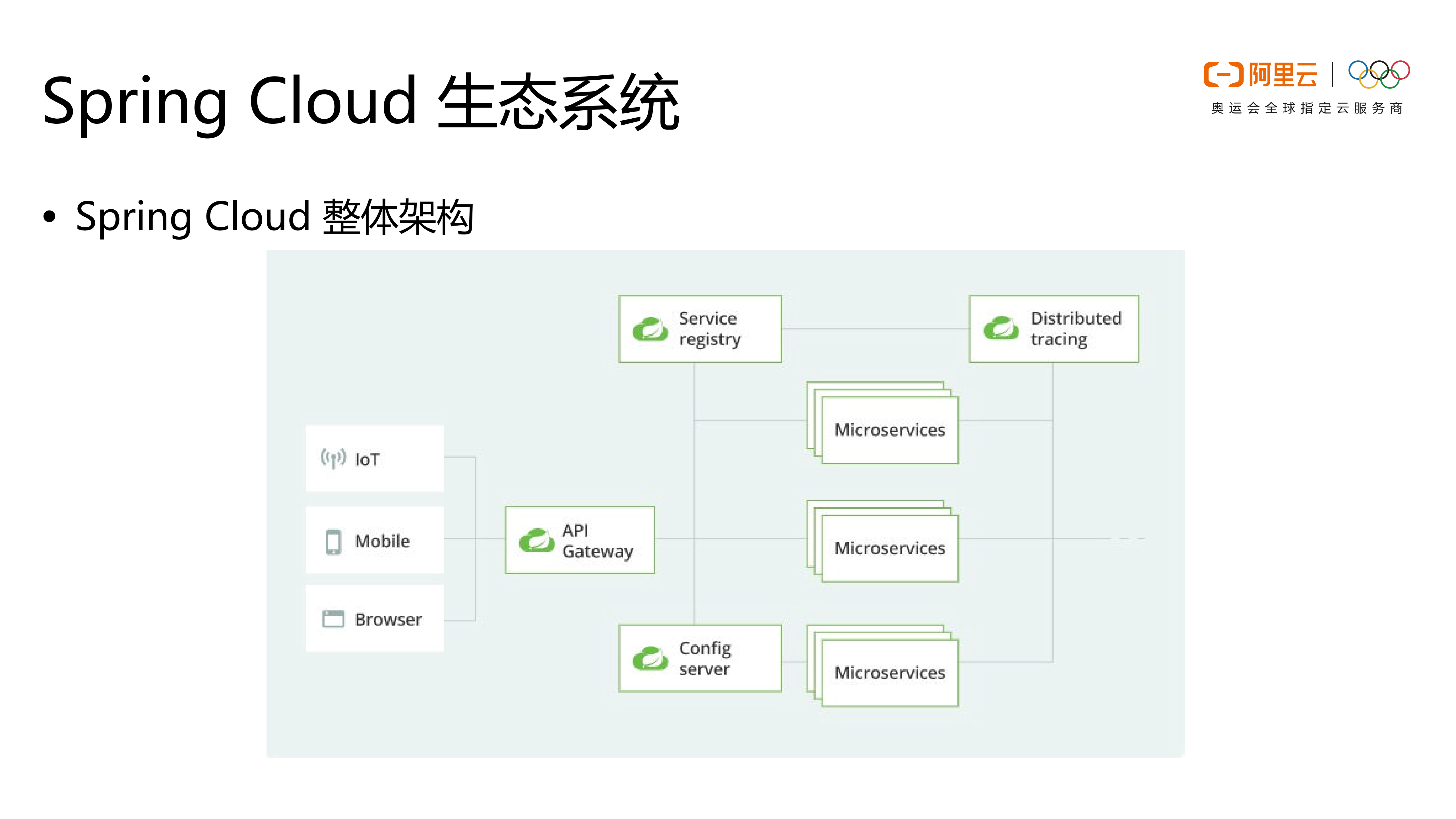 Spring+Cloud+Alibaba+重新定义+Java+CloudNative_ITIL之家(www.itilzj.com)_.PDF 第5页