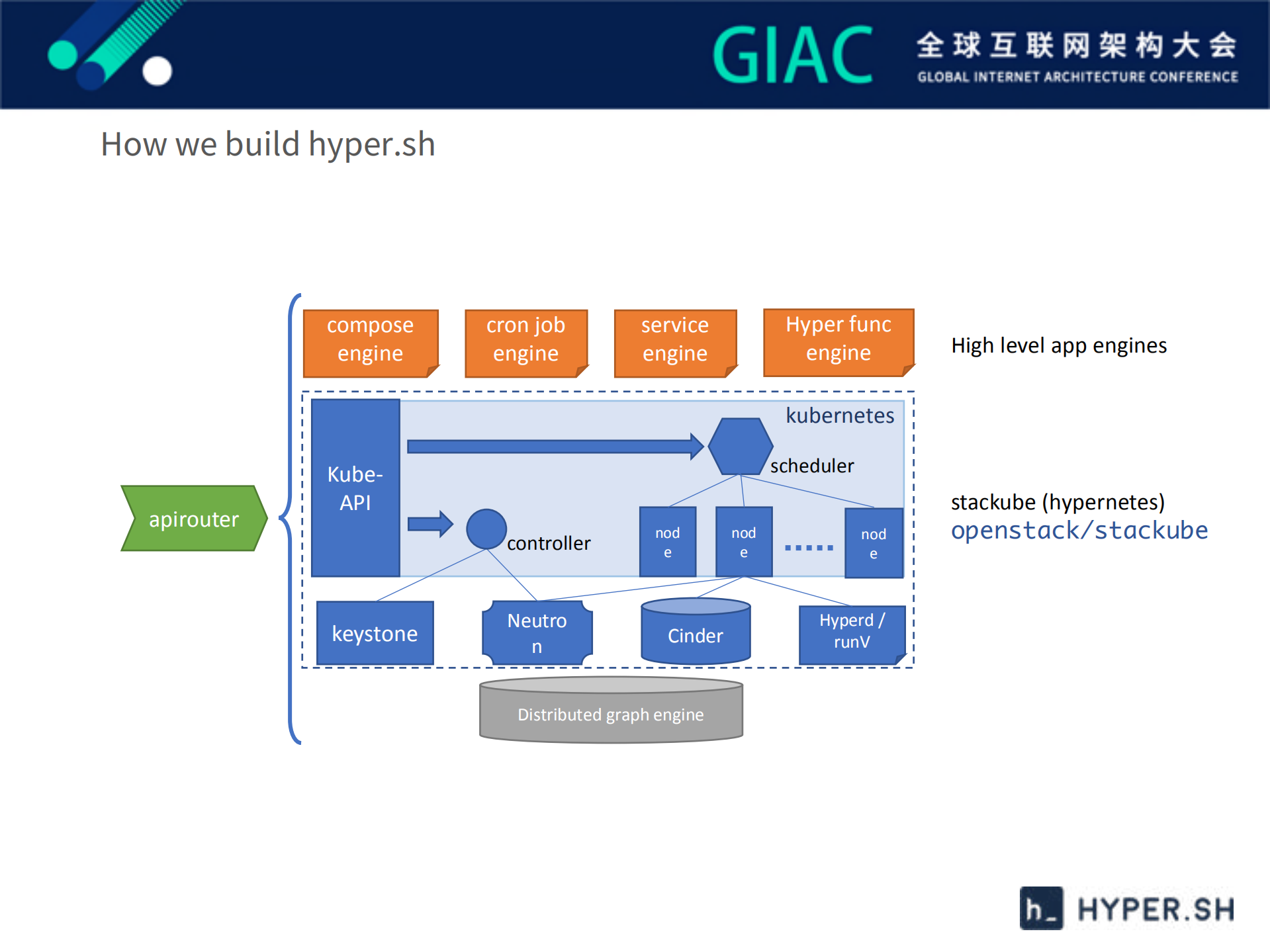 基于Kata+containers提供原生容器云服务_ITIL之家(www.itilzj.com)_.PDF 第8页