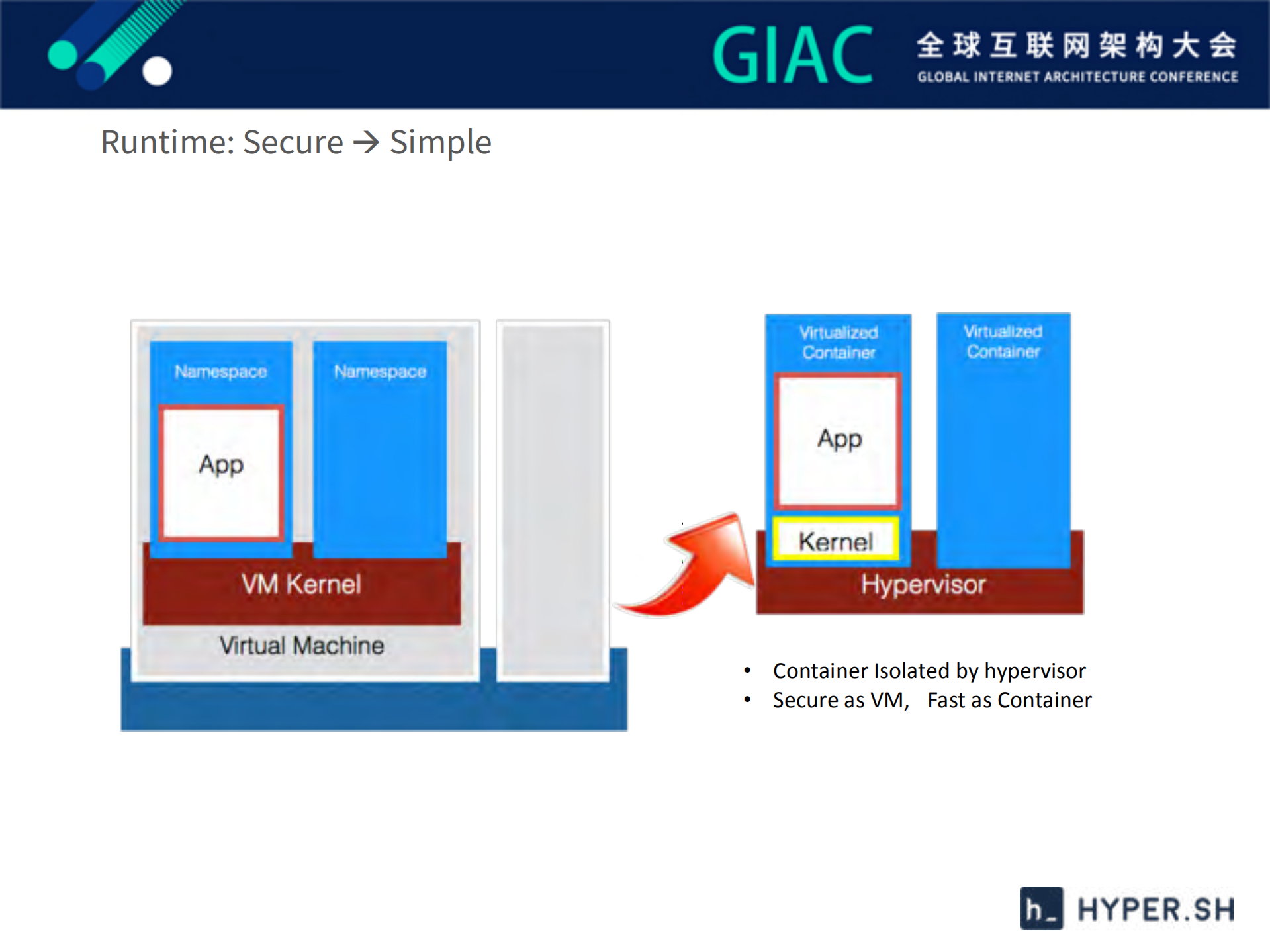 基于Kata+containers提供原生容器云服务_ITIL之家(www.itilzj.com)_.PDF 第9页