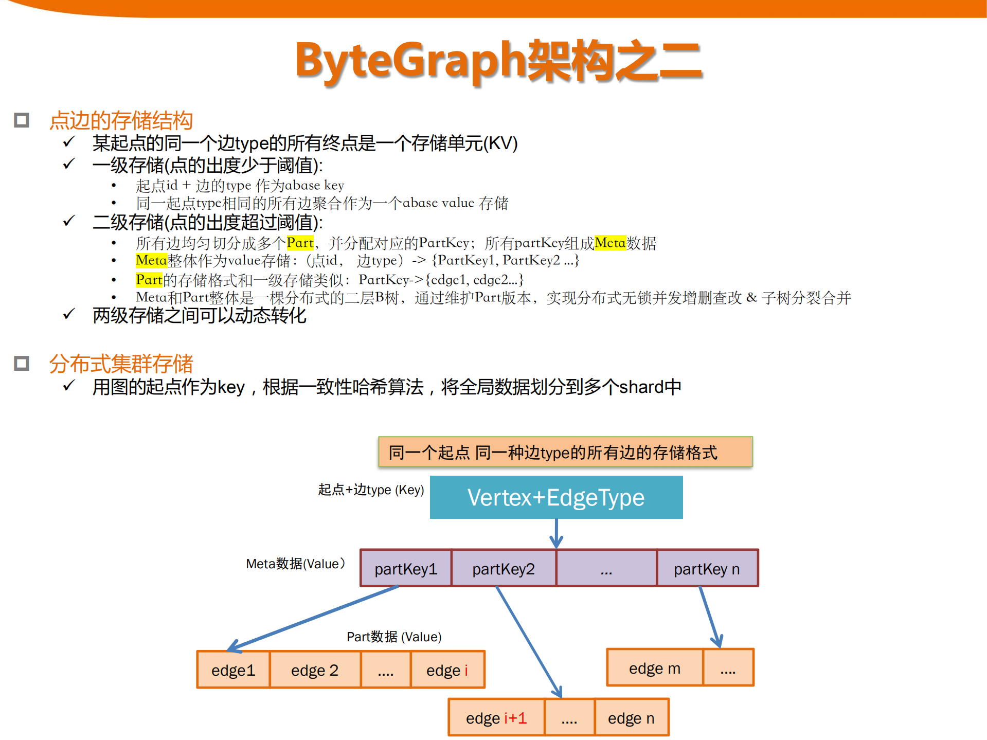 ByteGraph字节跳动自研万亿级图数据库_ITIL之家(www.itilzj.com)_.PDF 第7页