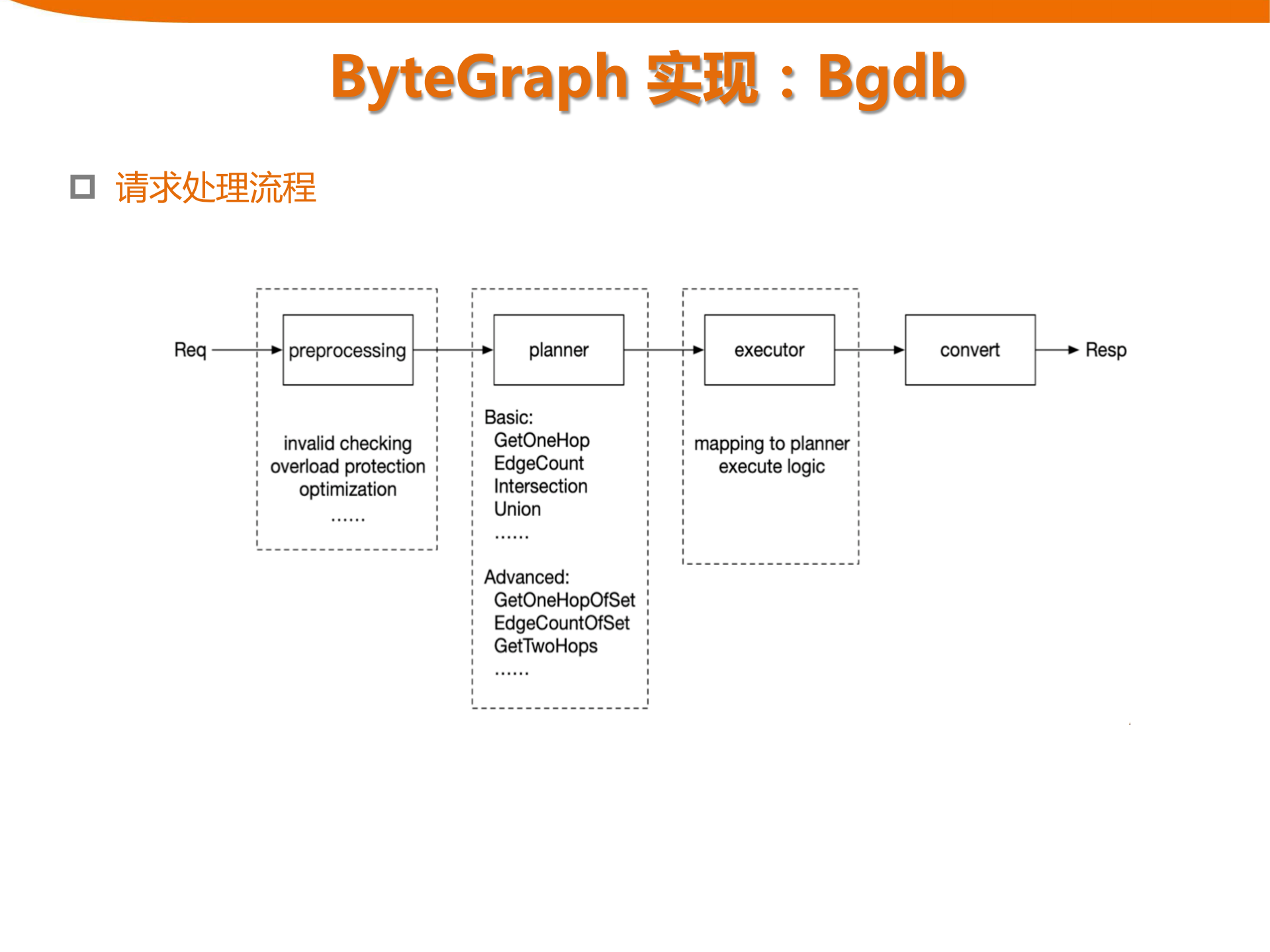 ByteGraph字节跳动自研万亿级图数据库_ITIL之家(www.itilzj.com)_.PDF 第9页