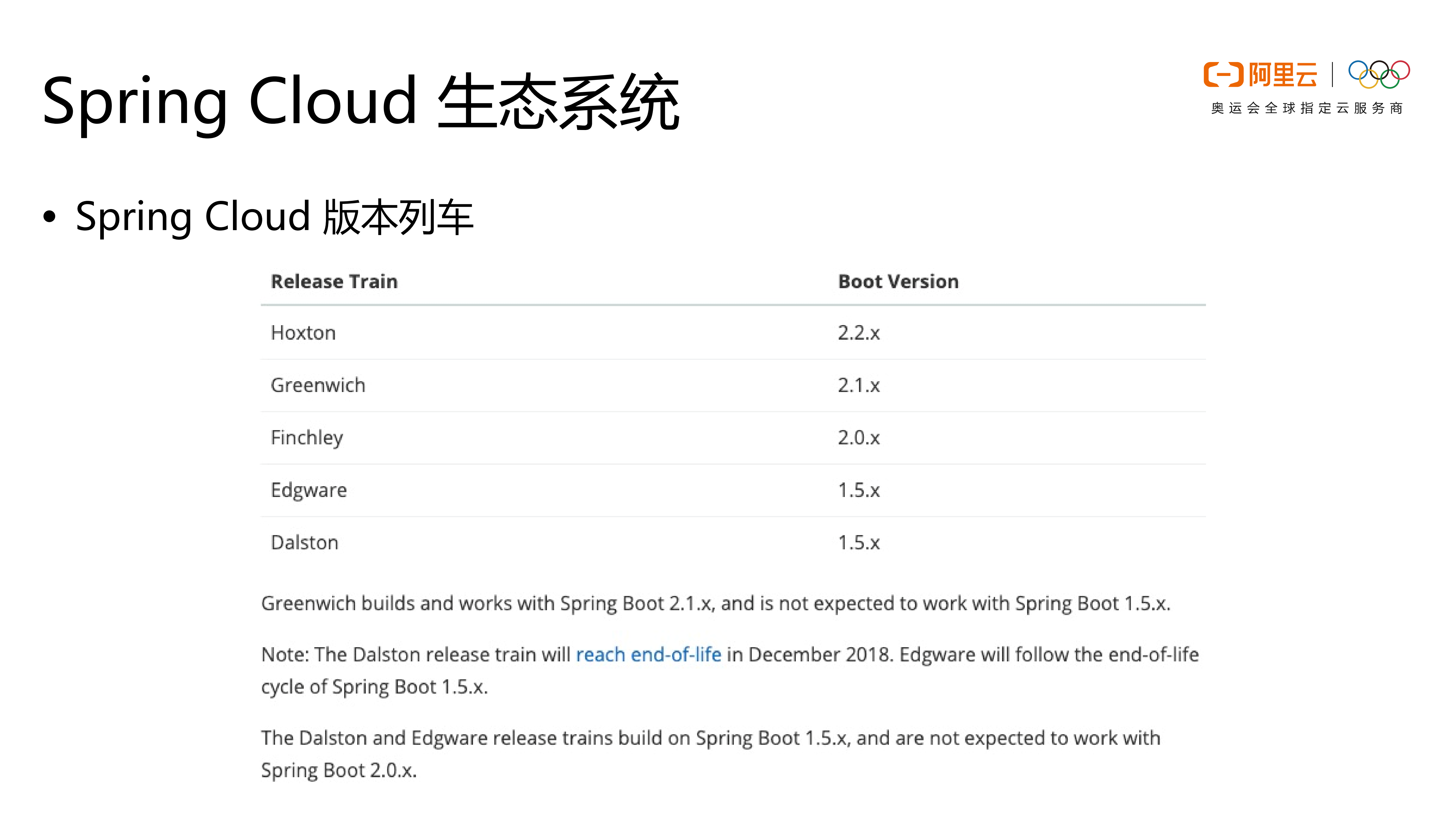 Spring+Cloud+Alibaba+重新定义+Java+CloudNative_ITIL之家(www.itilzj.com)_.PDF 第8页