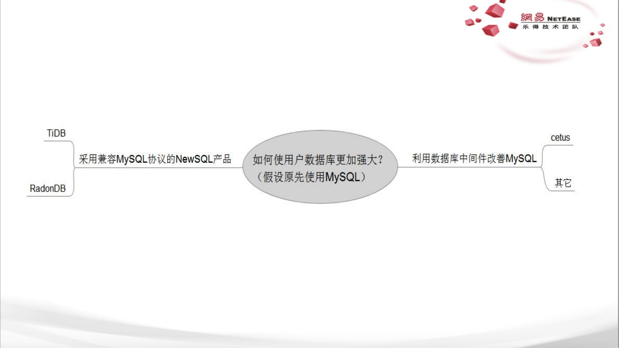 cetus,让MySQL更加强大_ITIL之家(www.itilzj.com)_.PDF 第2页