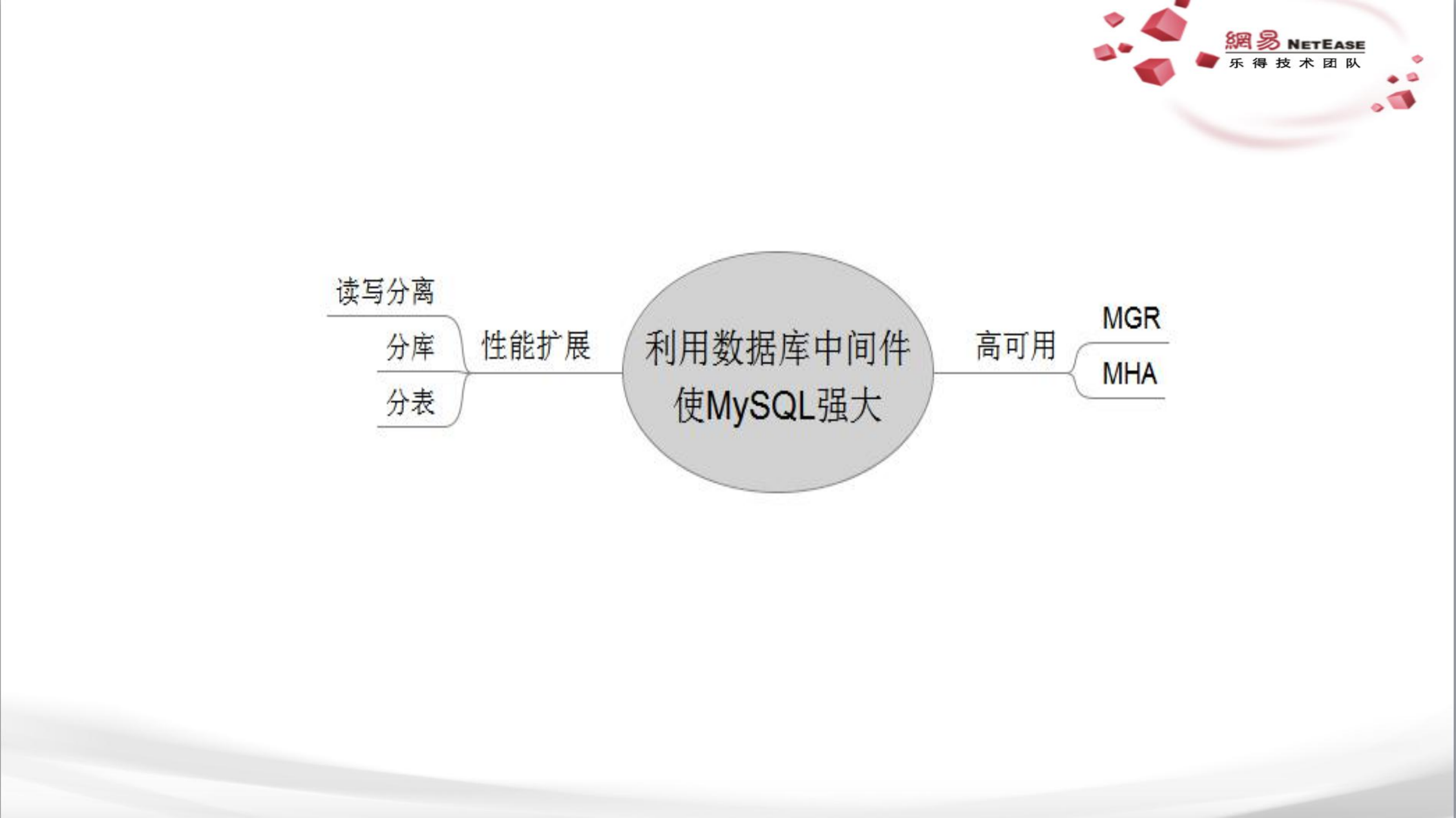 cetus,让MySQL更加强大_ITIL之家(www.itilzj.com)_.PDF 第3页