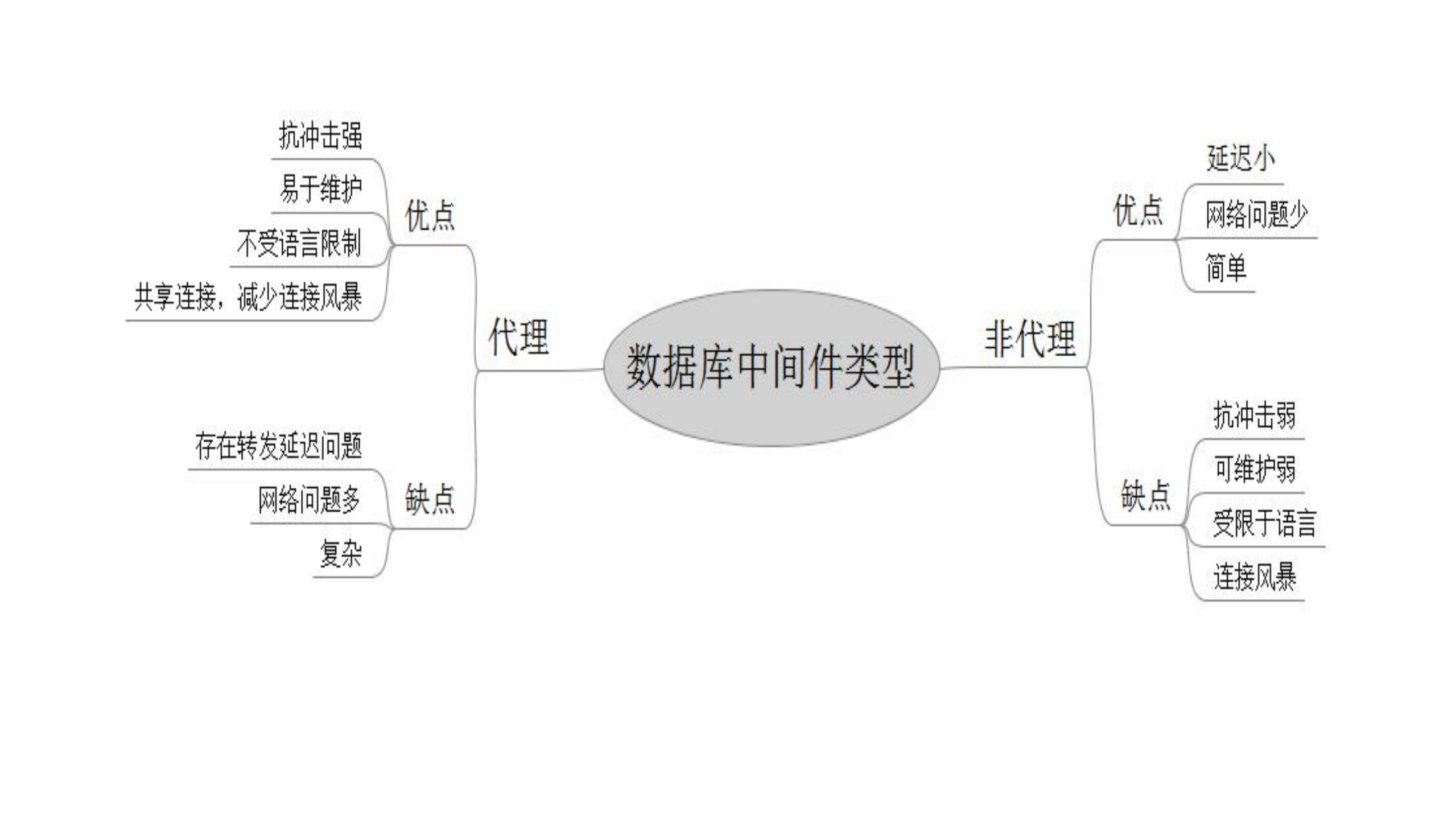 cetus,让MySQL更加强大_ITIL之家(www.itilzj.com)_.PDF 第4页