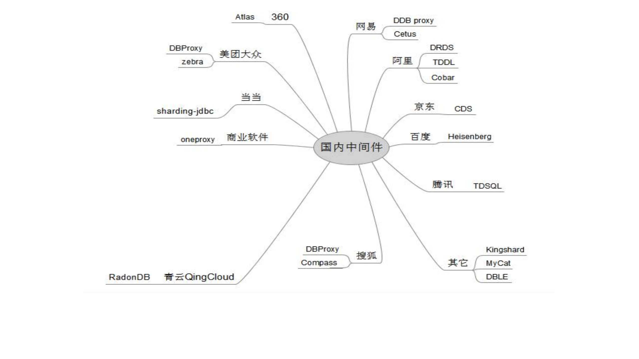 cetus,让MySQL更加强大_ITIL之家(www.itilzj.com)_.PDF 第5页