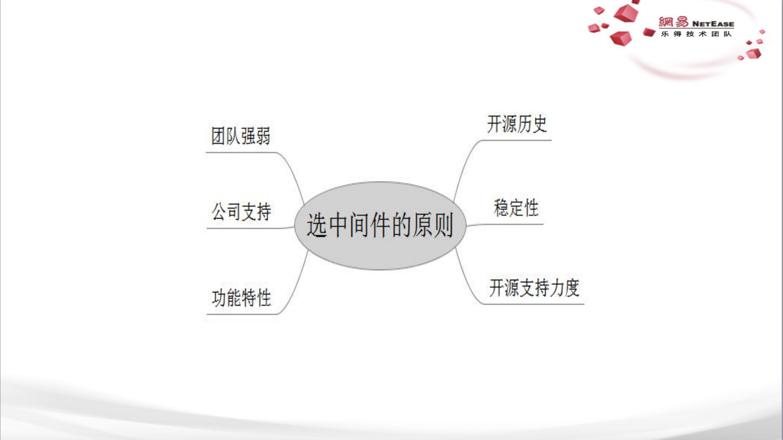 cetus,让MySQL更加强大_ITIL之家(www.itilzj.com)_.PDF 第6页