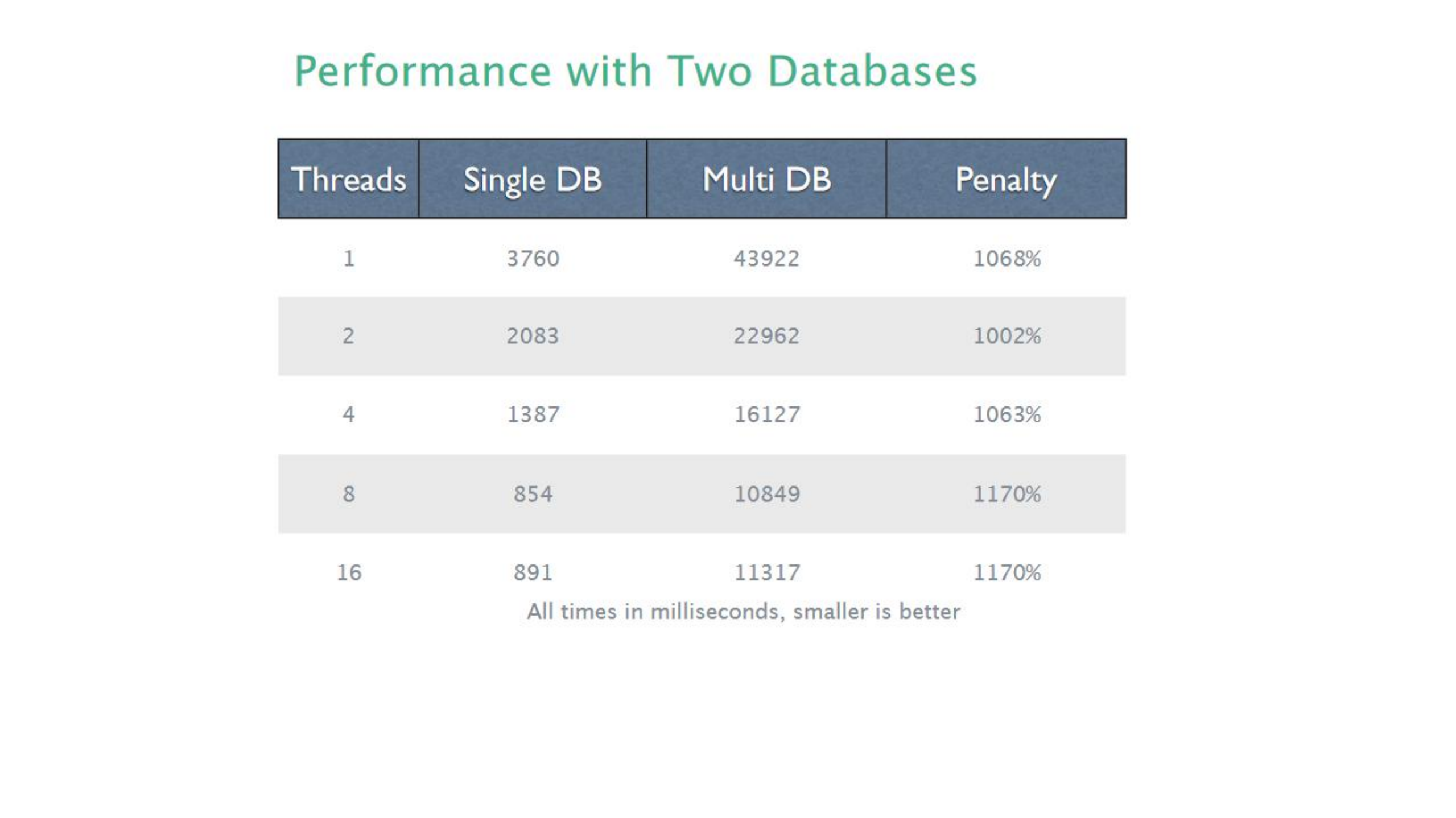 cetus,让MySQL更加强大_ITIL之家(www.itilzj.com)_.PDF 第10页