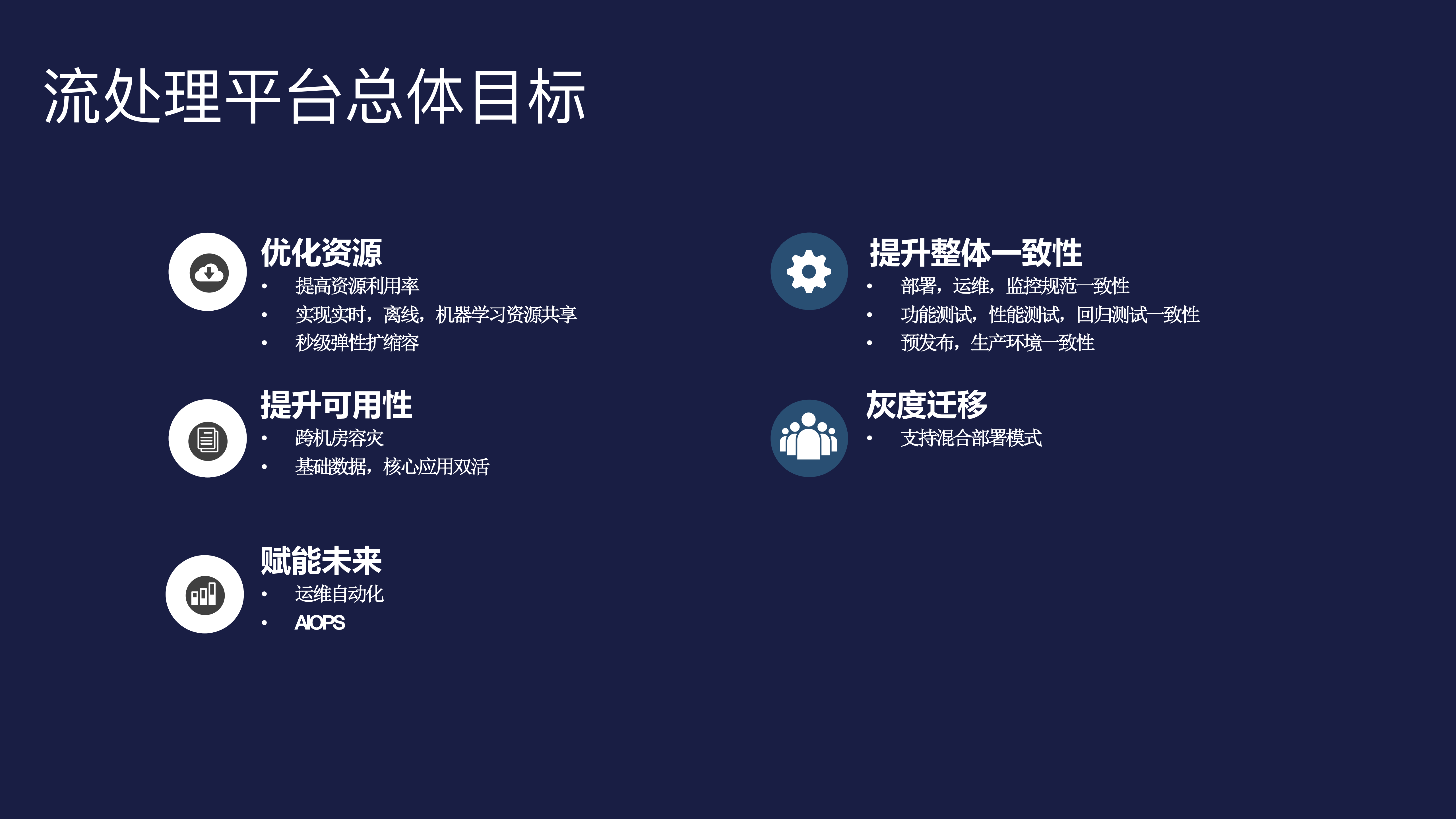 基于Kubernates的流处理平台实践Flink为例_ITIL之家(www.itilzj.com)_.PDF 第2页