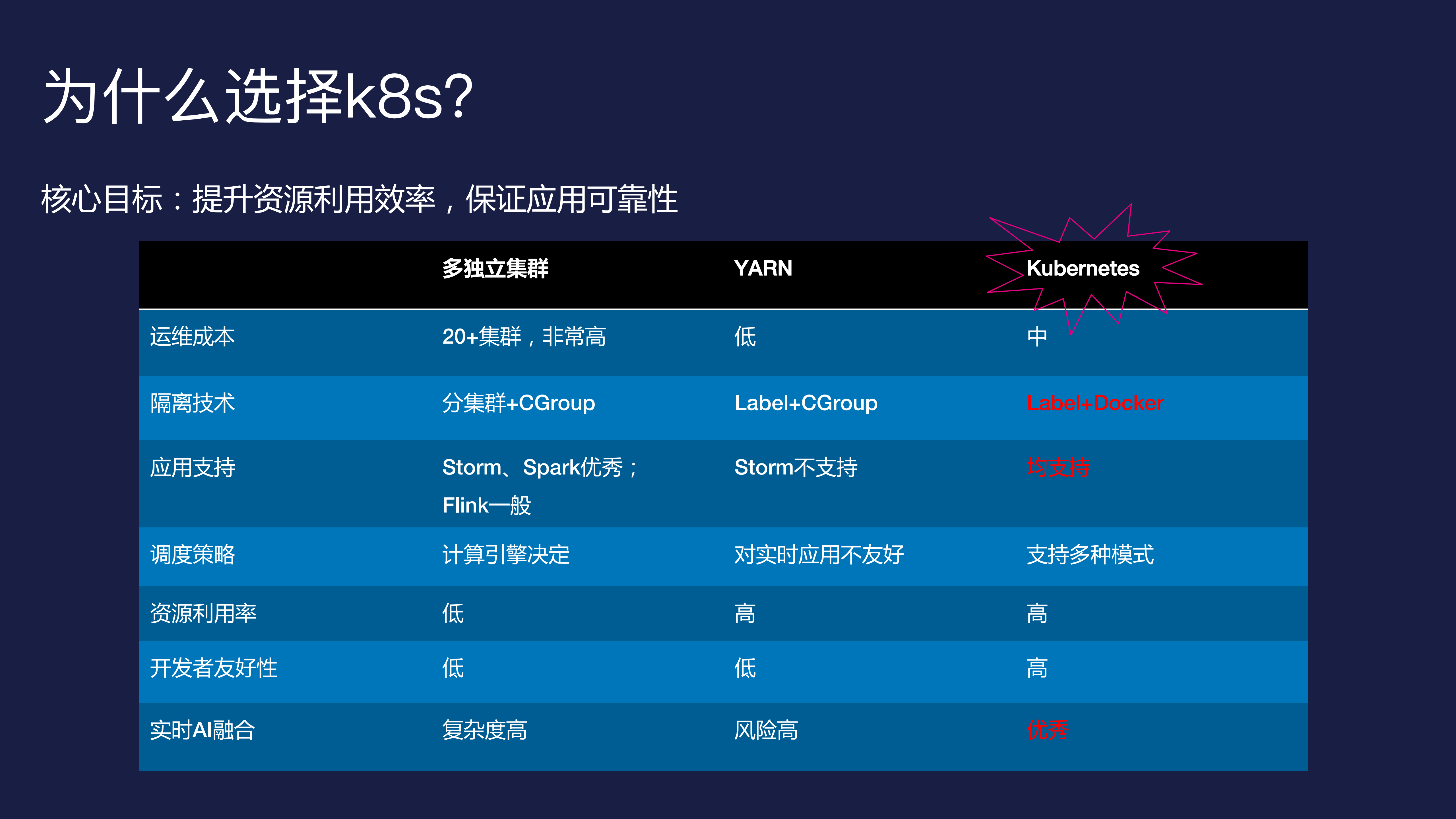 基于Kubernates的流处理平台实践Flink为例_ITIL之家(www.itilzj.com)_.PDF 第5页