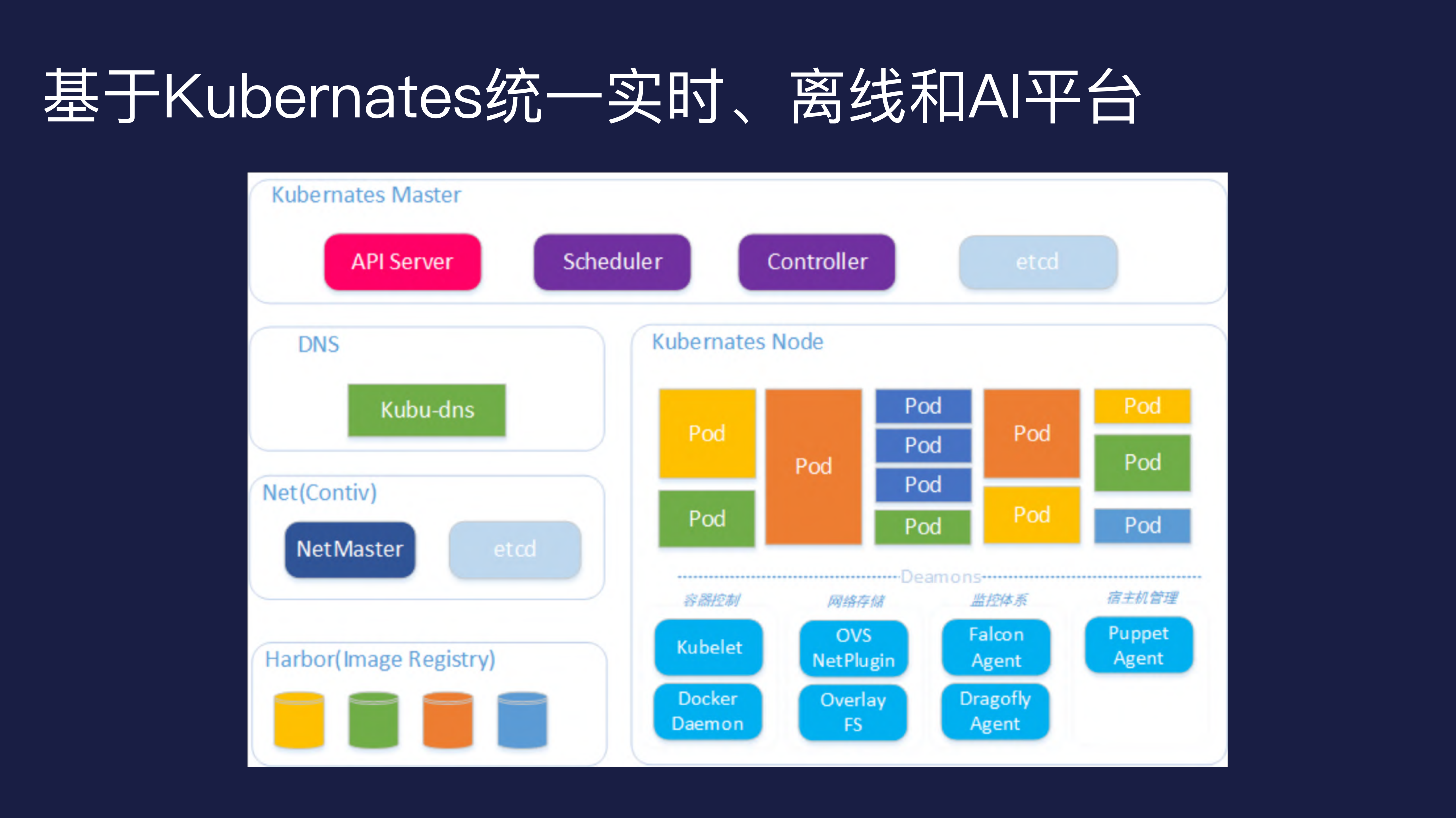 基于Kubernates的流处理平台实践Flink为例_ITIL之家(www.itilzj.com)_.PDF 第6页