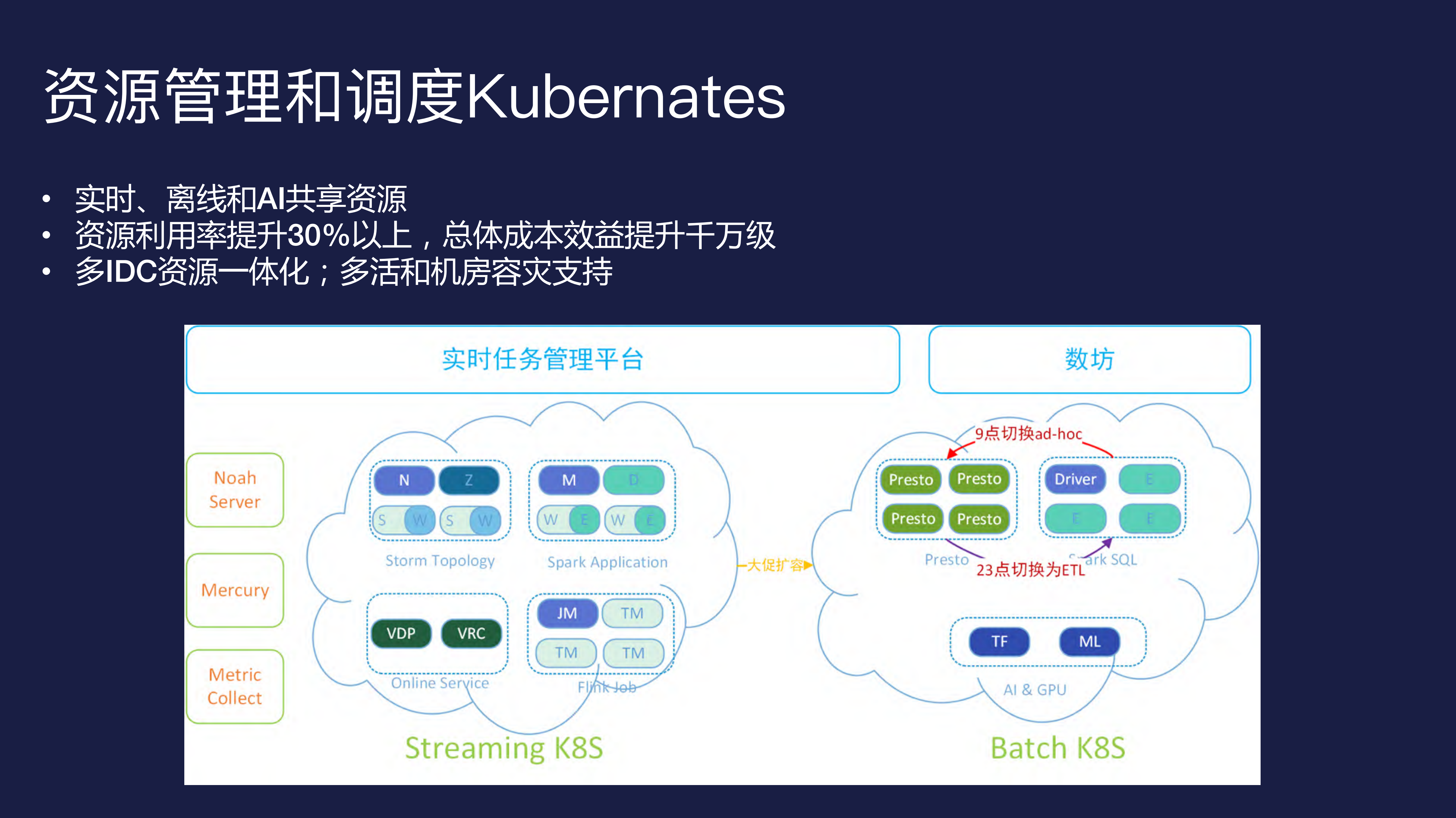 基于Kubernates的流处理平台实践Flink为例_ITIL之家(www.itilzj.com)_.PDF 第7页