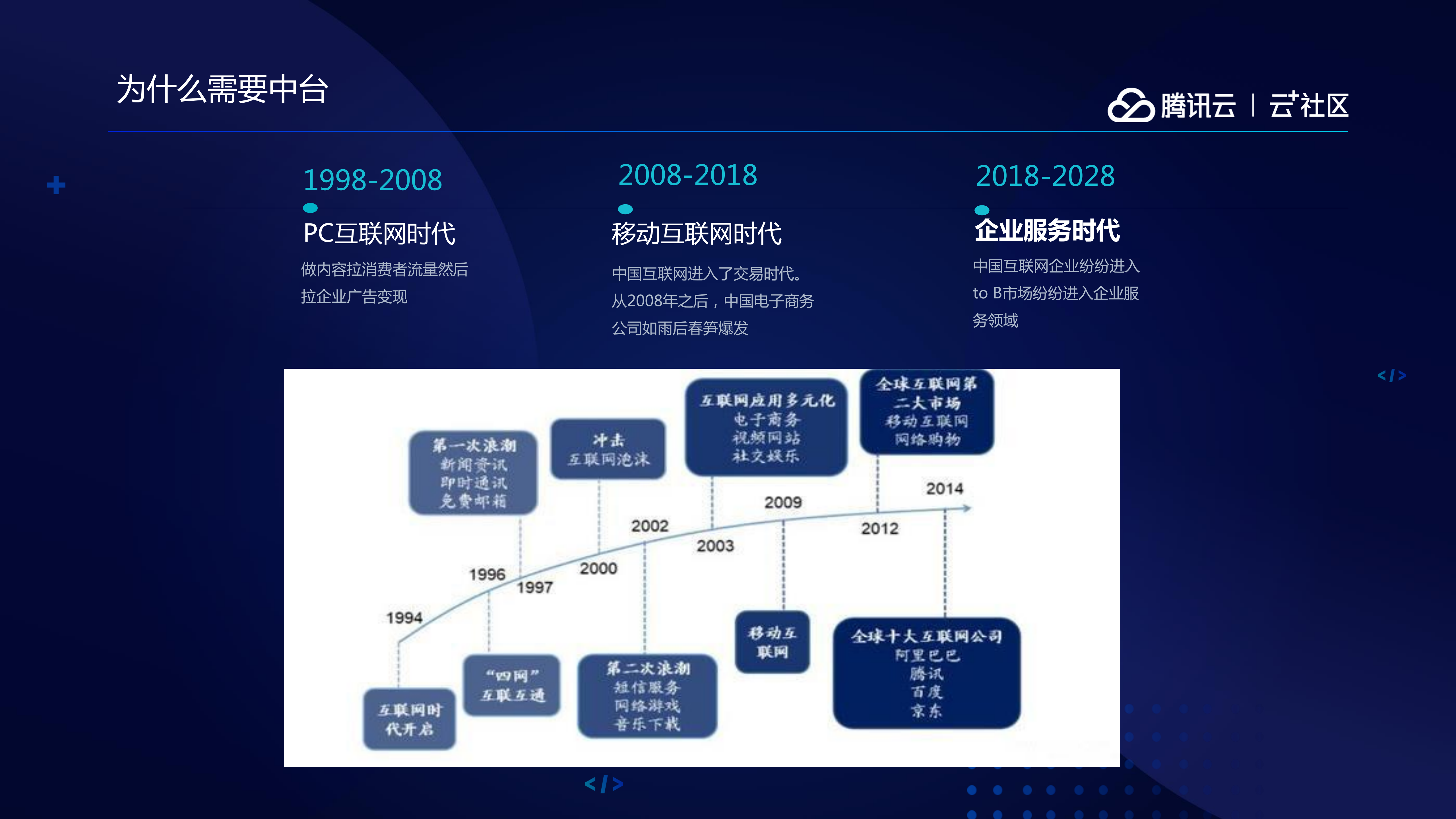 基于Kubernetes+构建.NET+Core+技术中台_ITIL之家(www.itilzj.com)_.PDF 第5页