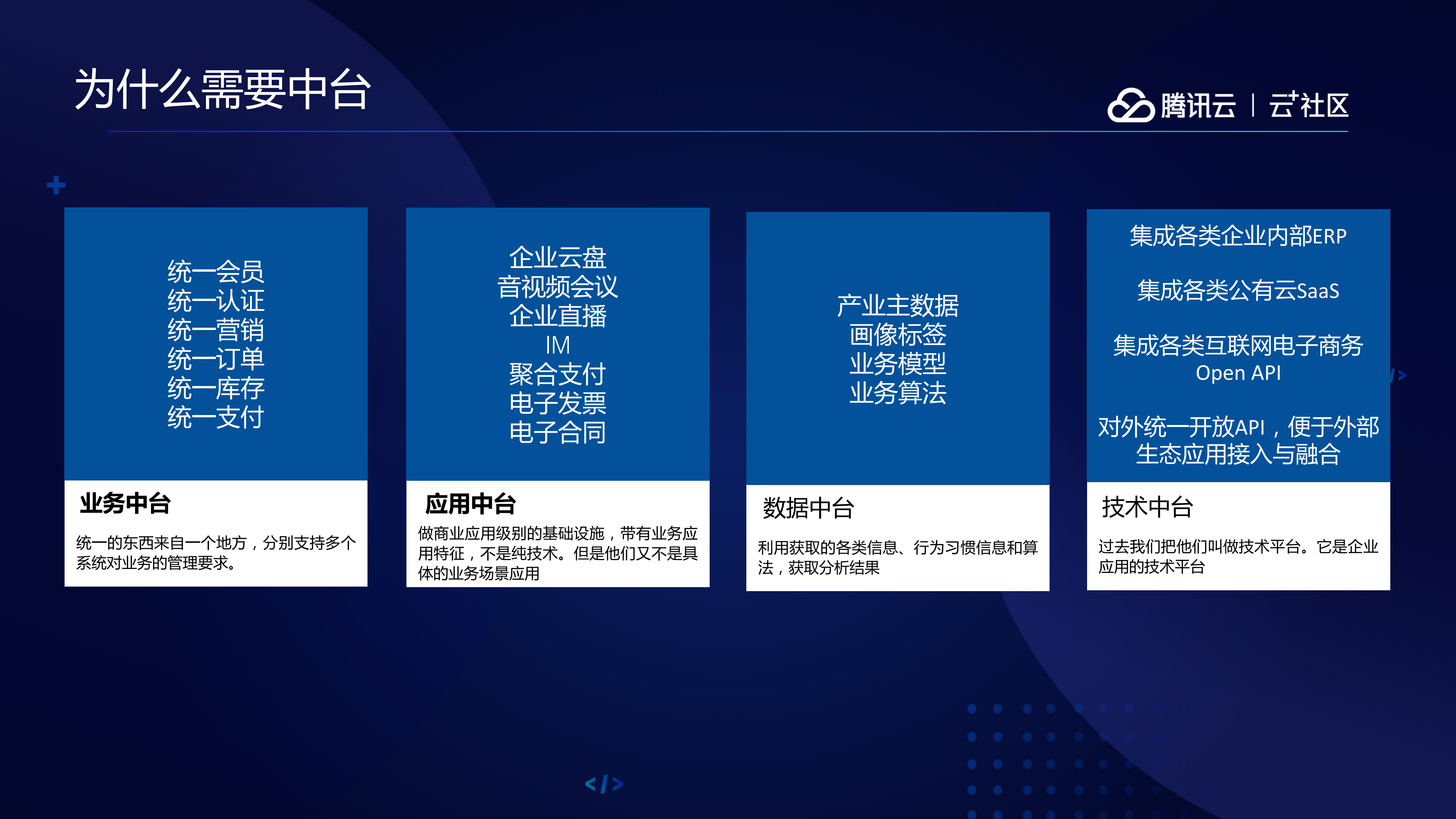 基于Kubernetes+构建.NET+Core+技术中台_ITIL之家(www.itilzj.com)_.PDF 第7页