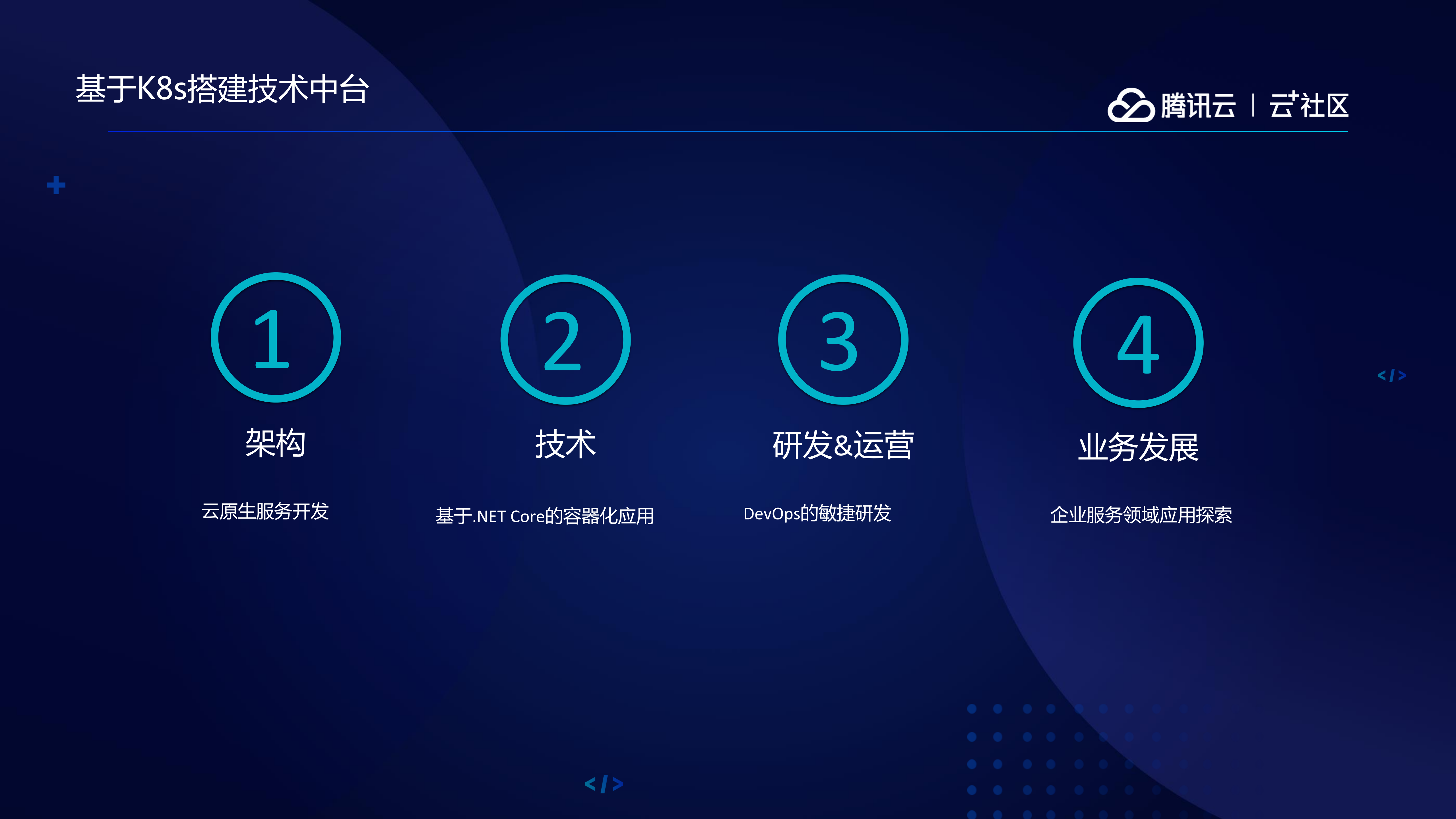 基于Kubernetes+构建.NET+Core+技术中台_ITIL之家(www.itilzj.com)_.PDF 第9页