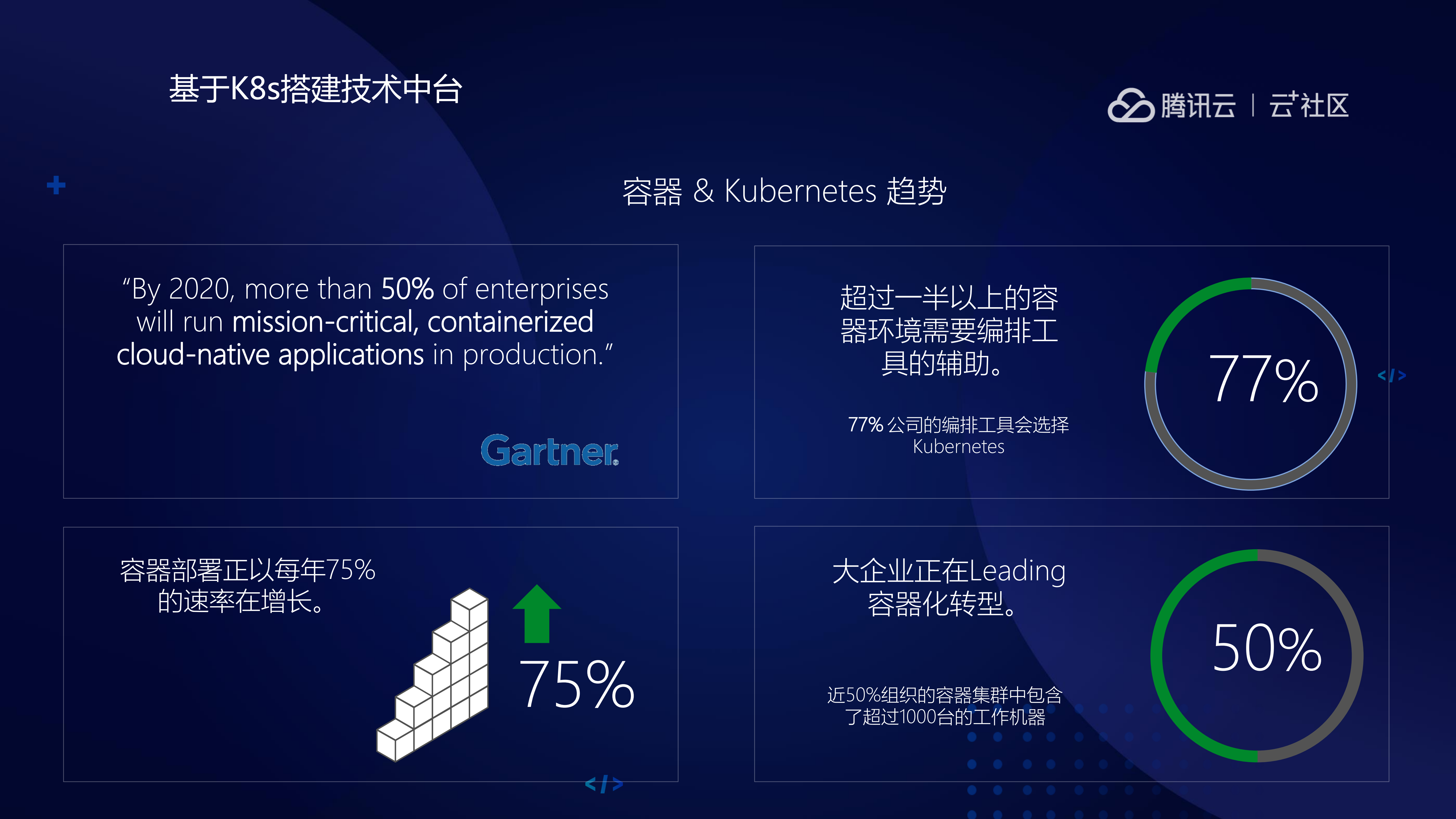 基于Kubernetes+构建.NET+Core+技术中台_ITIL之家(www.itilzj.com)_.PDF 第10页