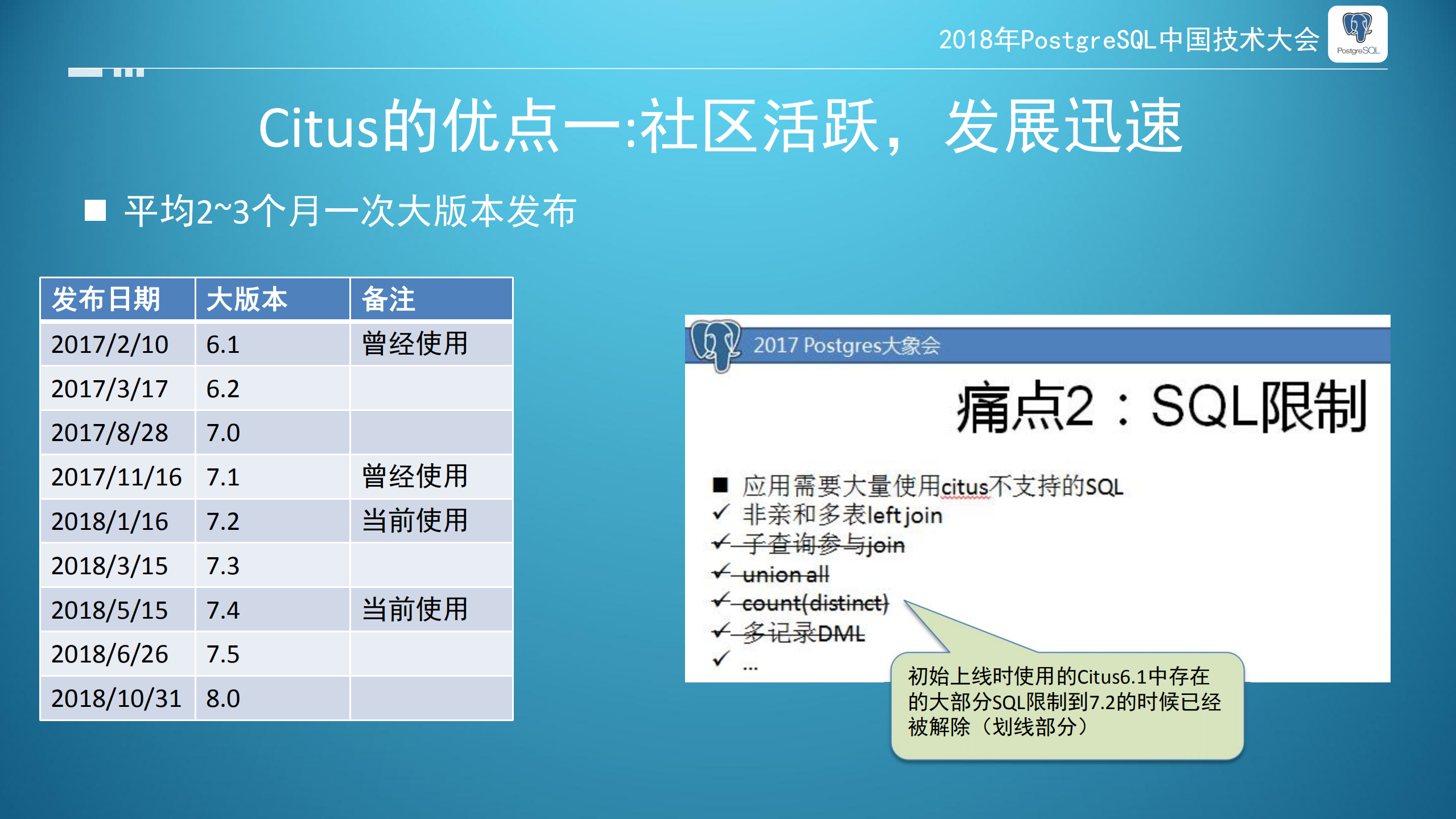citus在苏宁的大规模应用_ITIL之家(www.itilzj.com)_.PDF 第6页