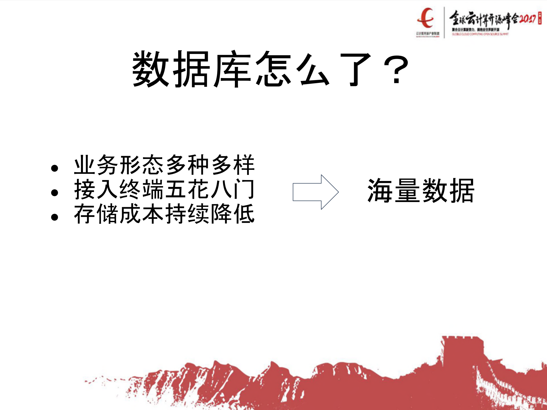 Cloud+Native与分布式数据库_ITIL之家(www.itilzj.com)_.PDF 第3页