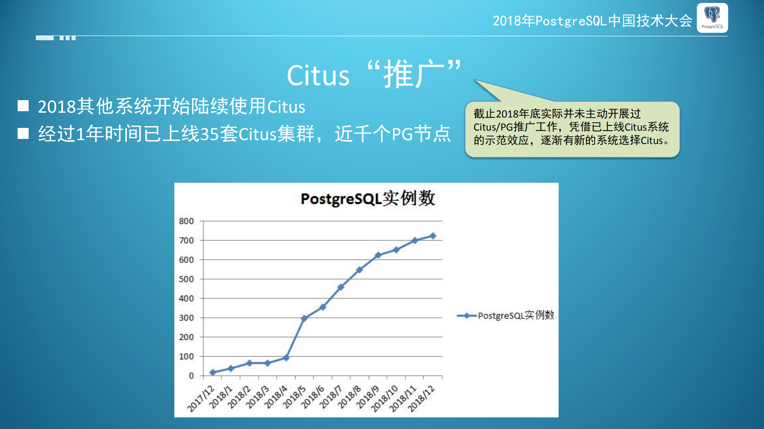 citus在苏宁的大规模应用_ITIL之家(www.itilzj.com)_.PDF 第8页