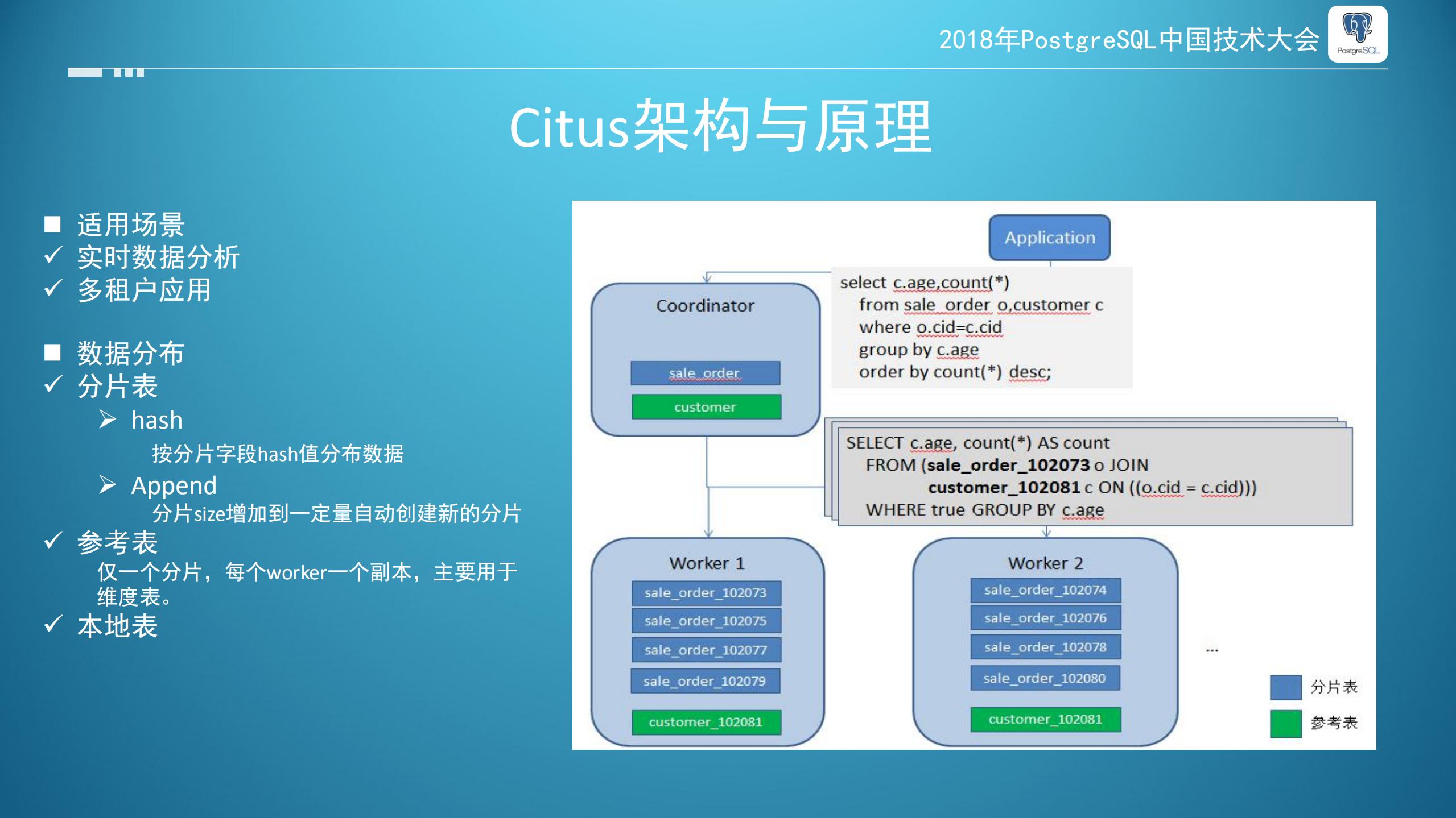 citus在苏宁的大规模应用_ITIL之家(www.itilzj.com)_.PDF 第10页