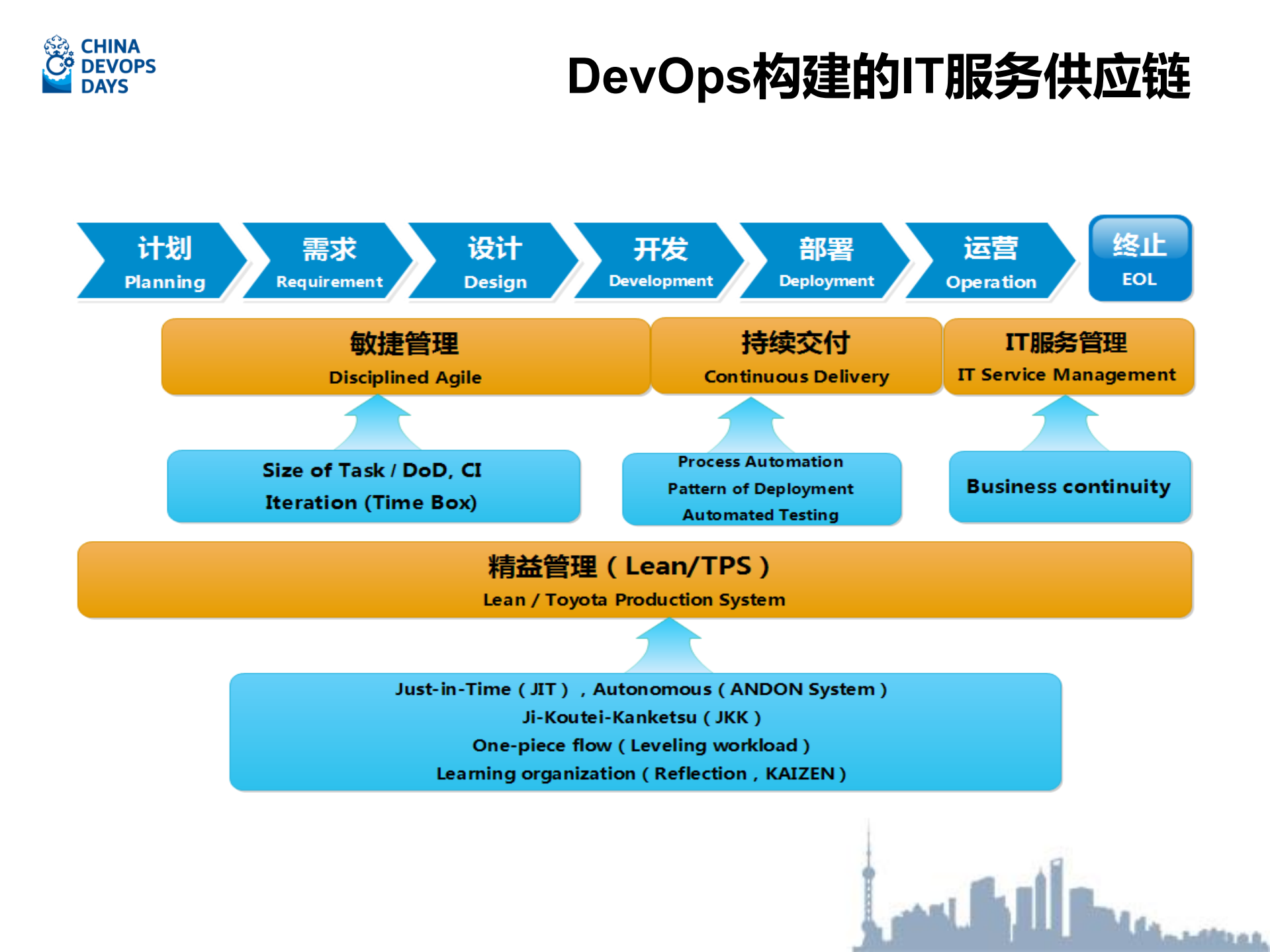 基于Kubernetes的DevOps工具链_ITIL之家(www.itilzj.com)_.PDF 第5页