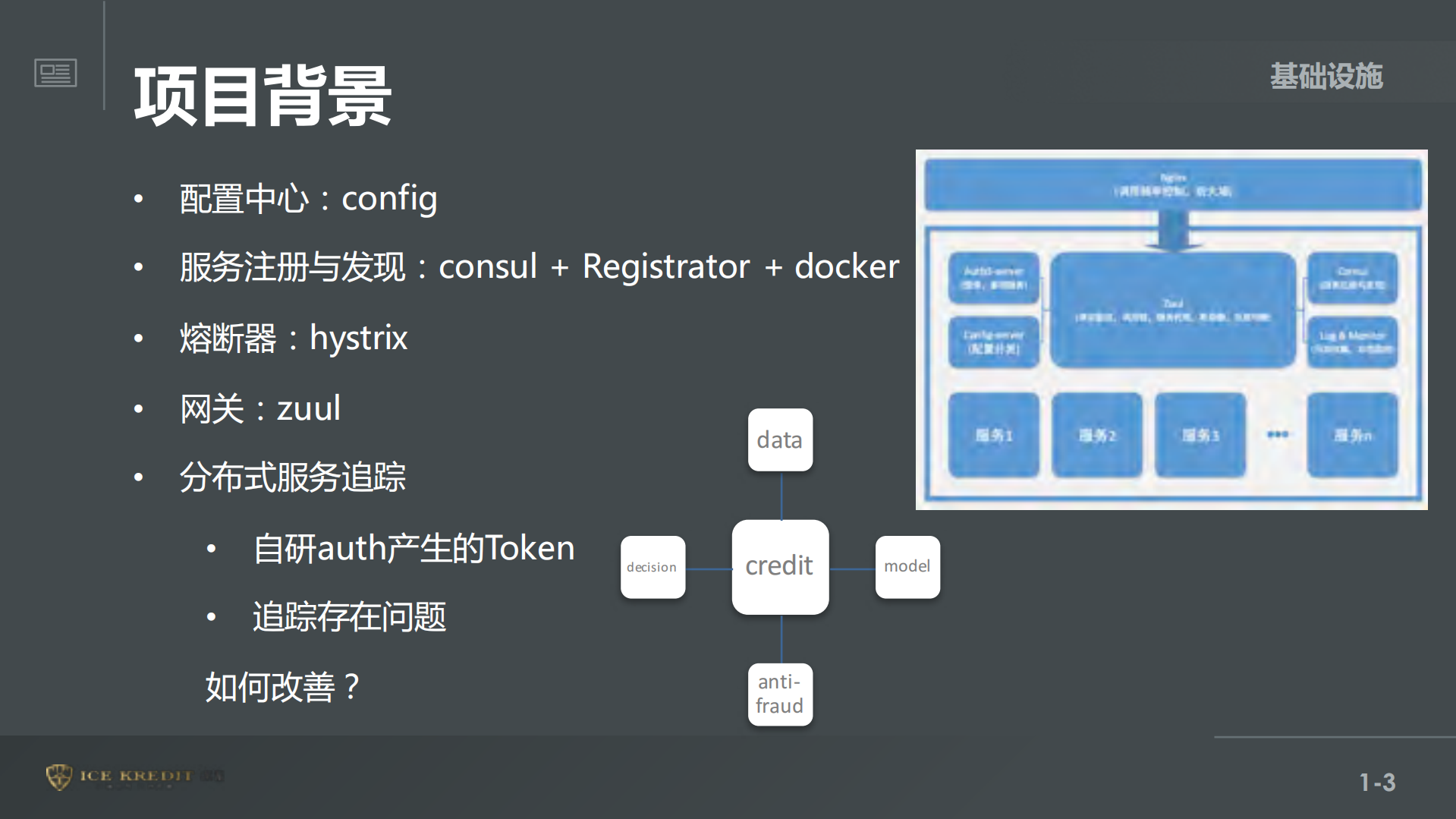 Spring+Cloud+Sleuth调用链追踪实践_ITIL之家(www.itilzj.com)_.PDF 第4页