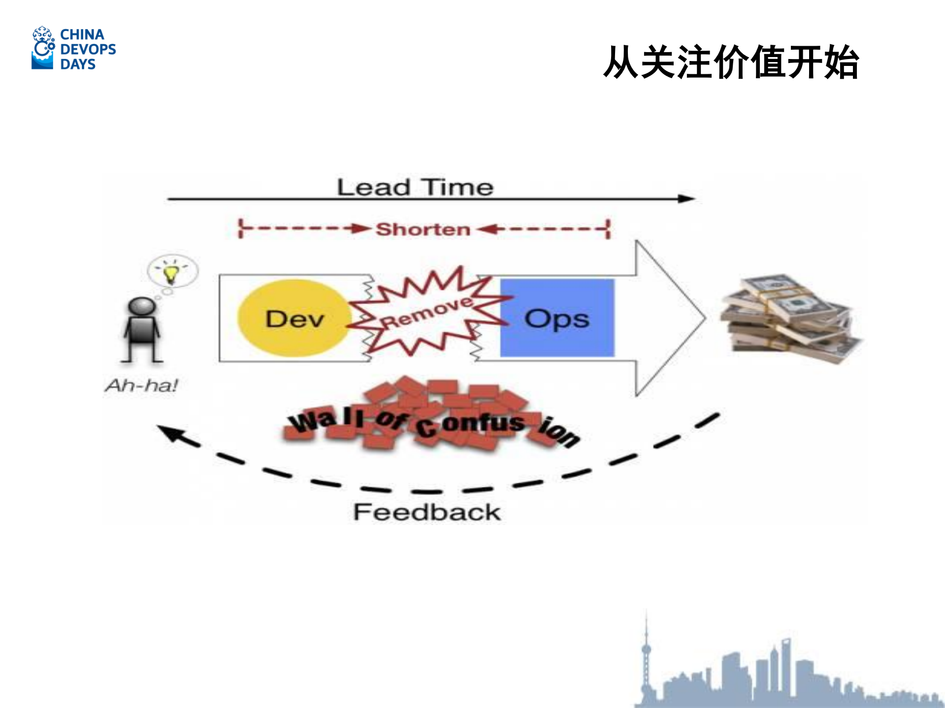 基于Kubernetes的DevOps工具链_ITIL之家(www.itilzj.com)_.PDF 第6页