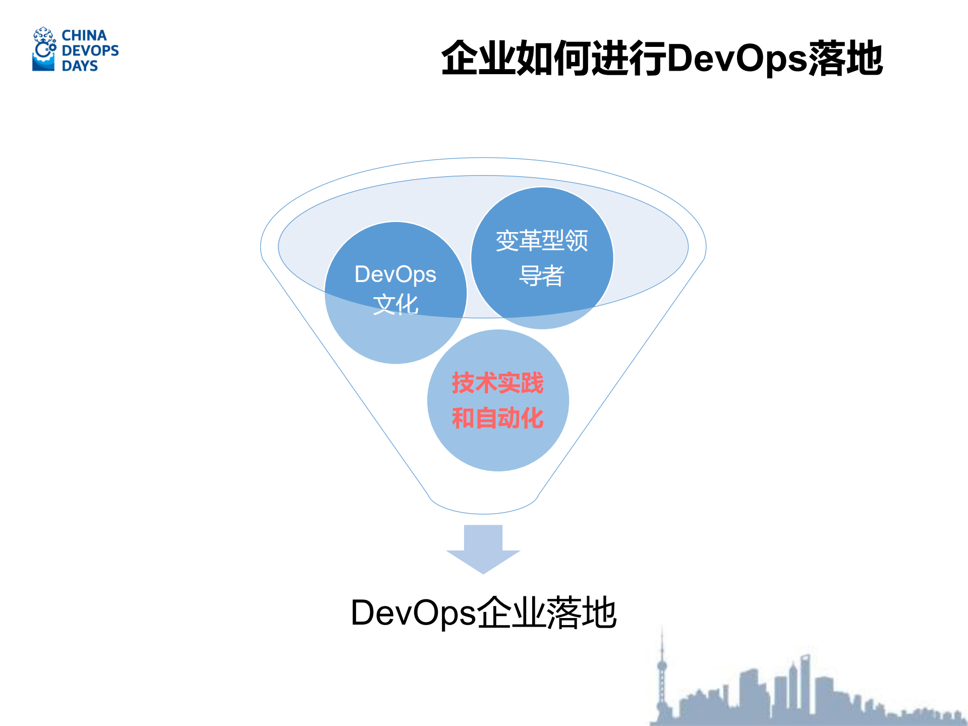 基于Kubernetes的DevOps工具链_ITIL之家(www.itilzj.com)_.PDF 第7页