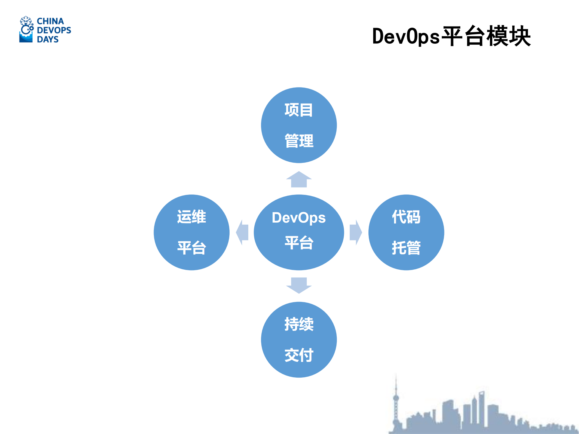 基于Kubernetes的DevOps工具链_ITIL之家(www.itilzj.com)_.PDF 第8页