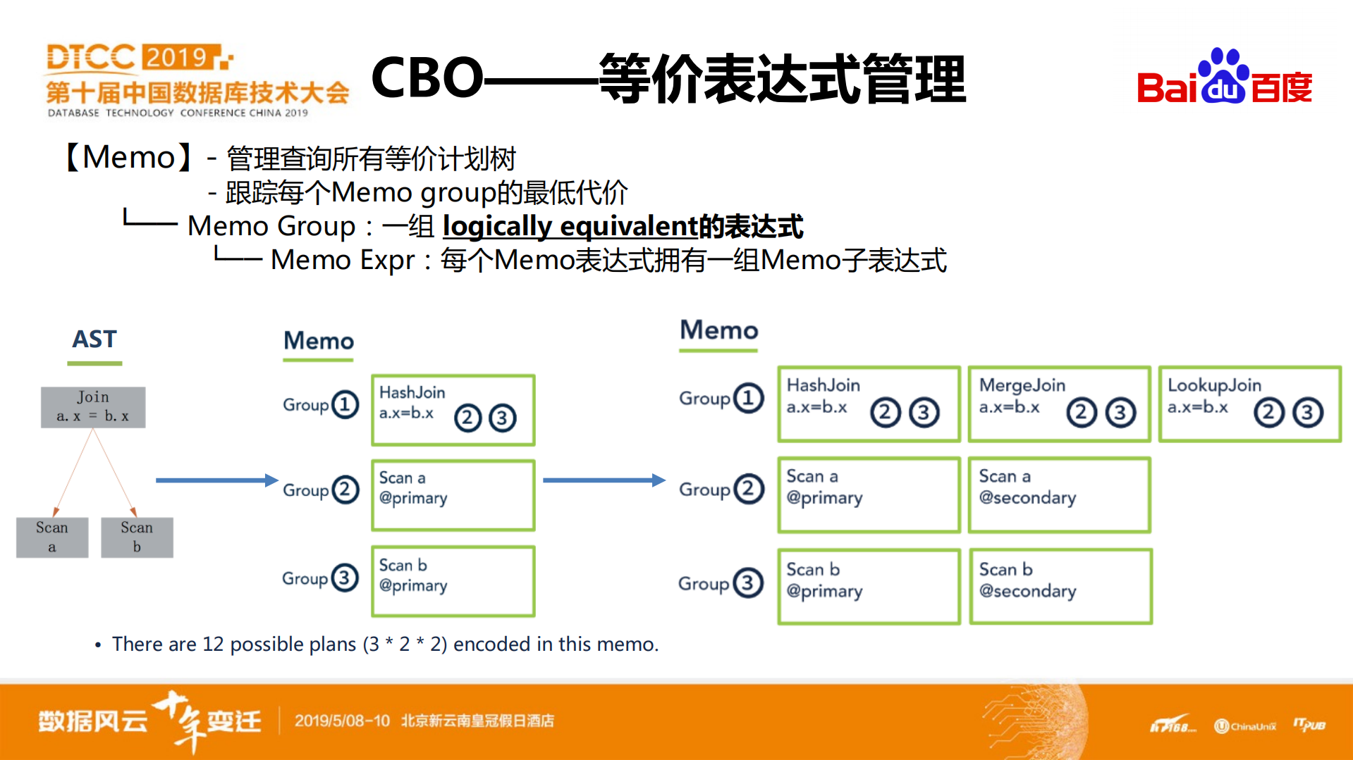 CockroachDB2.x+新特性详解_ITIL之家(www.itilzj.com)_.PDF 第8页
