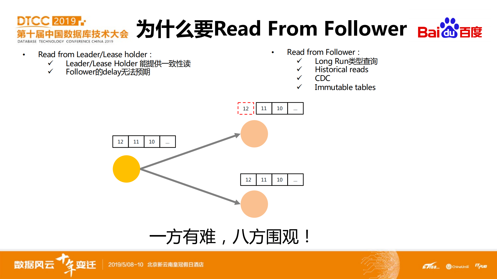CockroachDB2.x+新特性详解_ITIL之家(www.itilzj.com)_.PDF 第10页